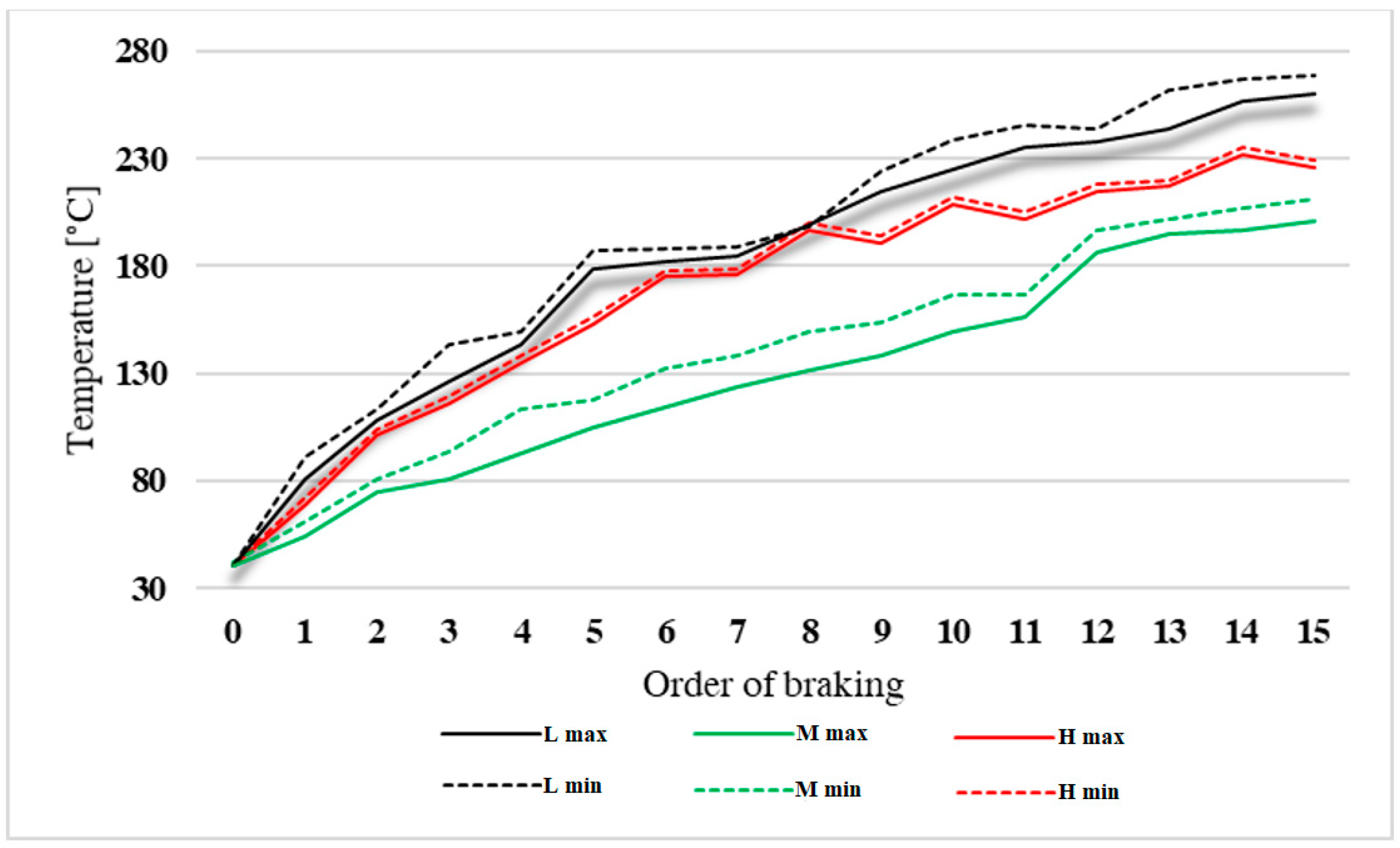 Applsci 12 07325 g008