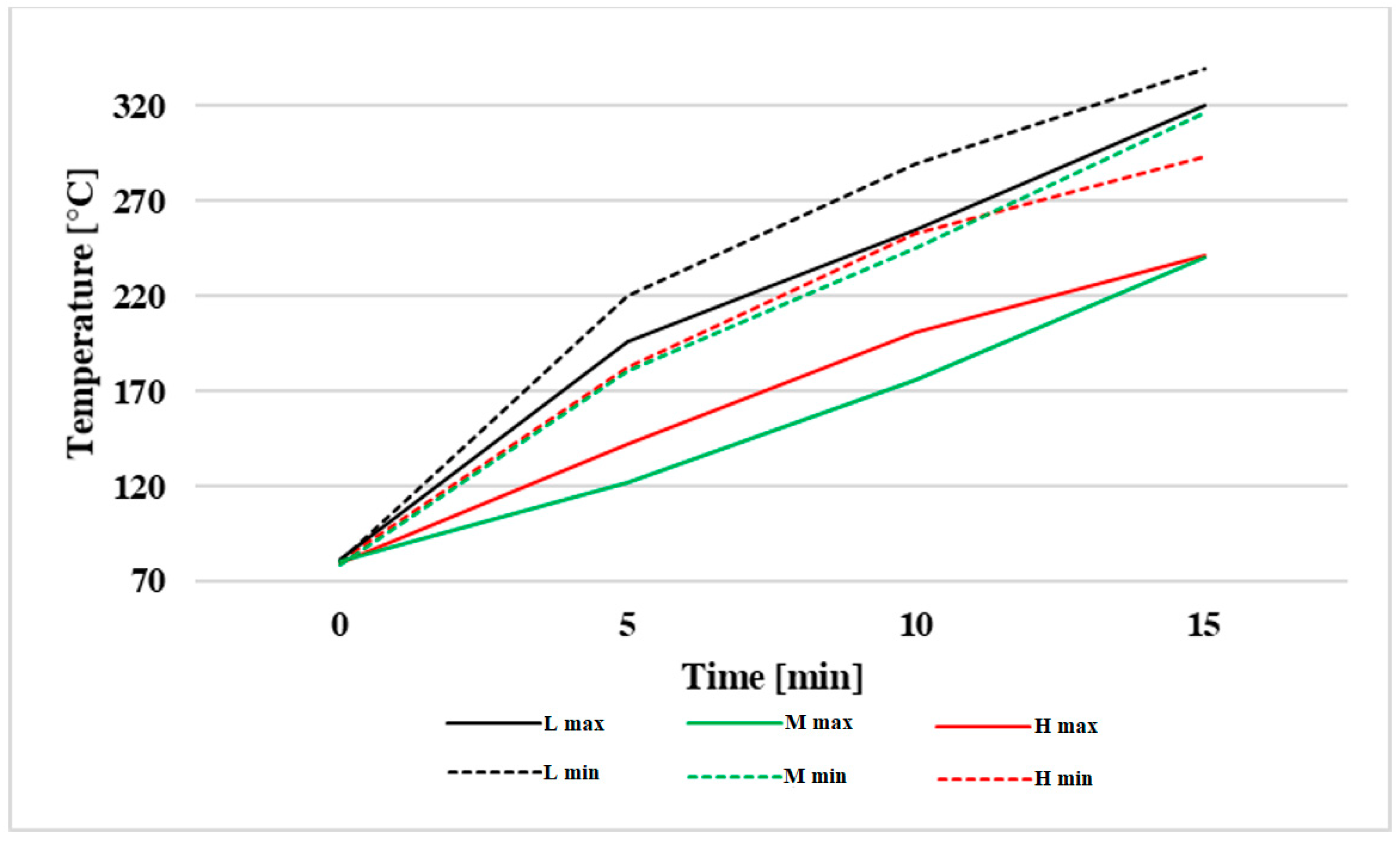 Applsci 12 07325 g010