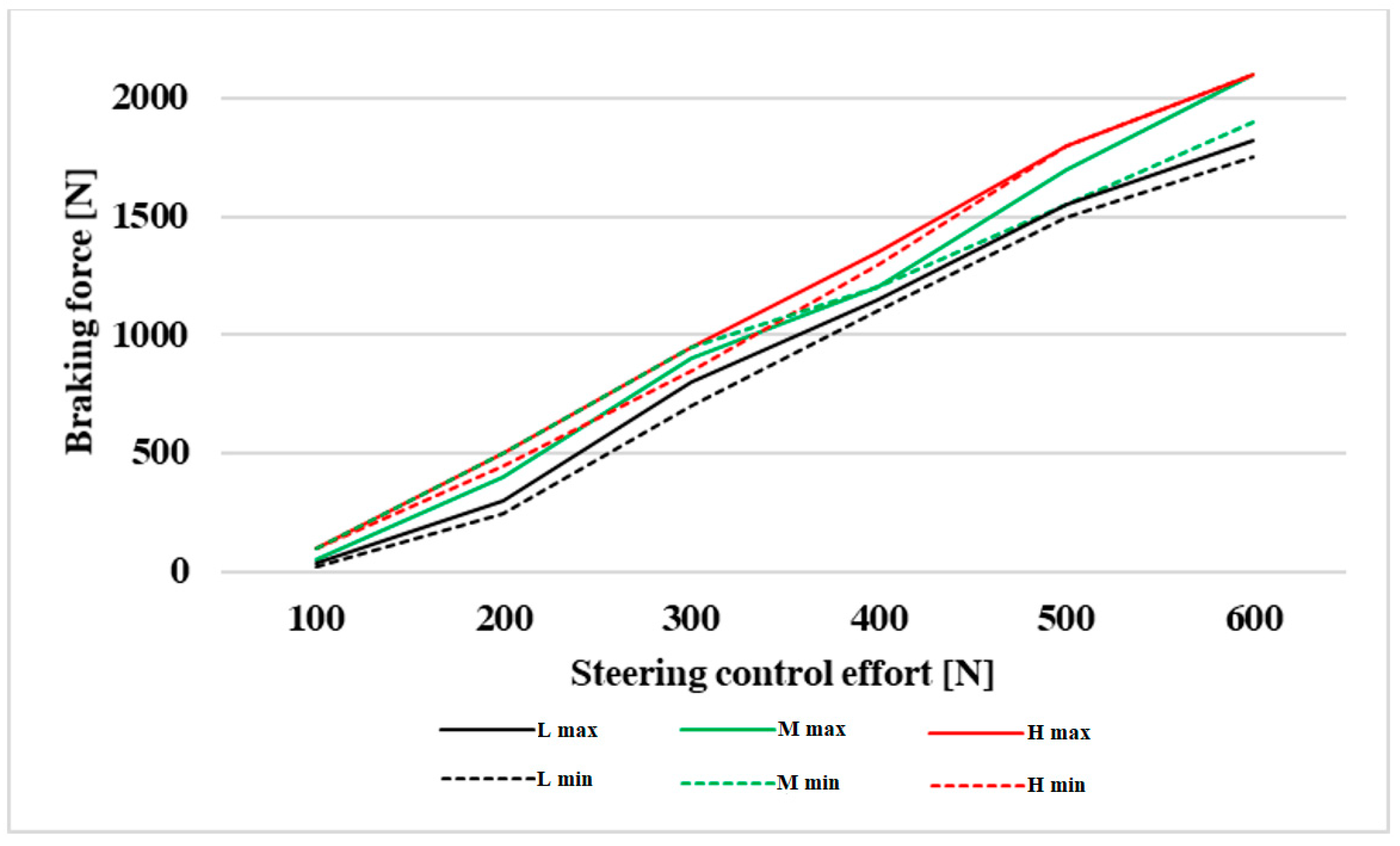 Applsci 12 07325 g012