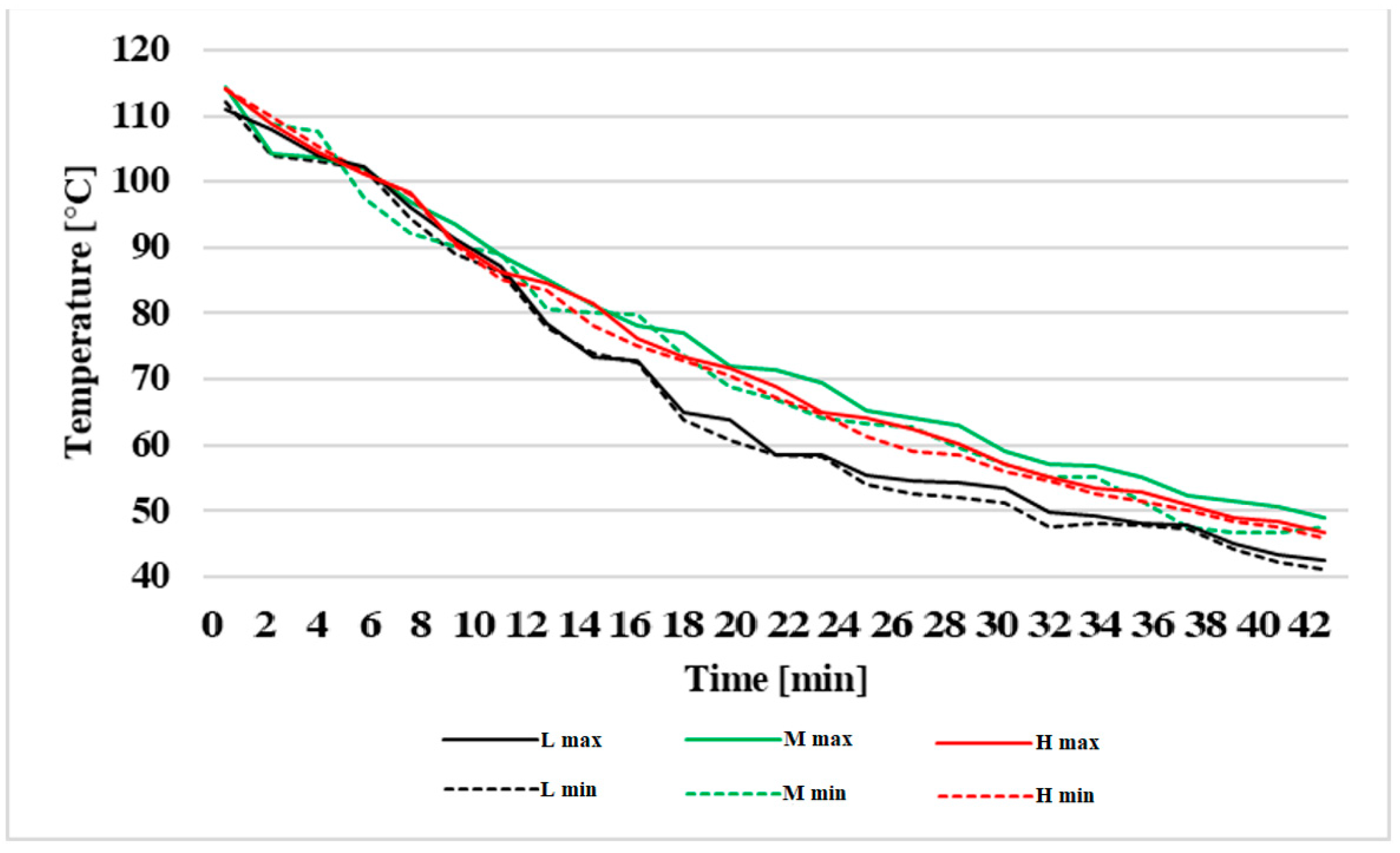 Applsci 12 07325 g014