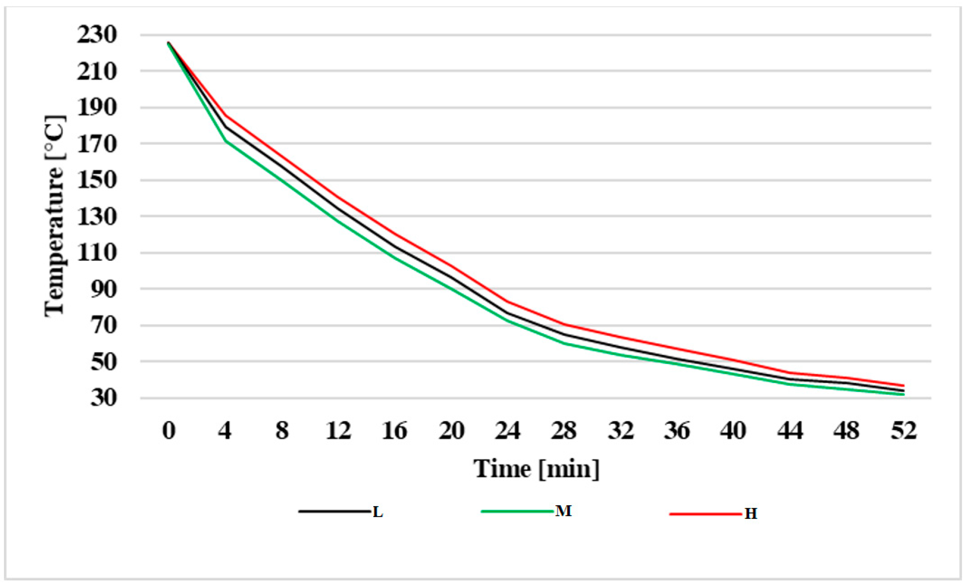 Applsci 12 07325 g015