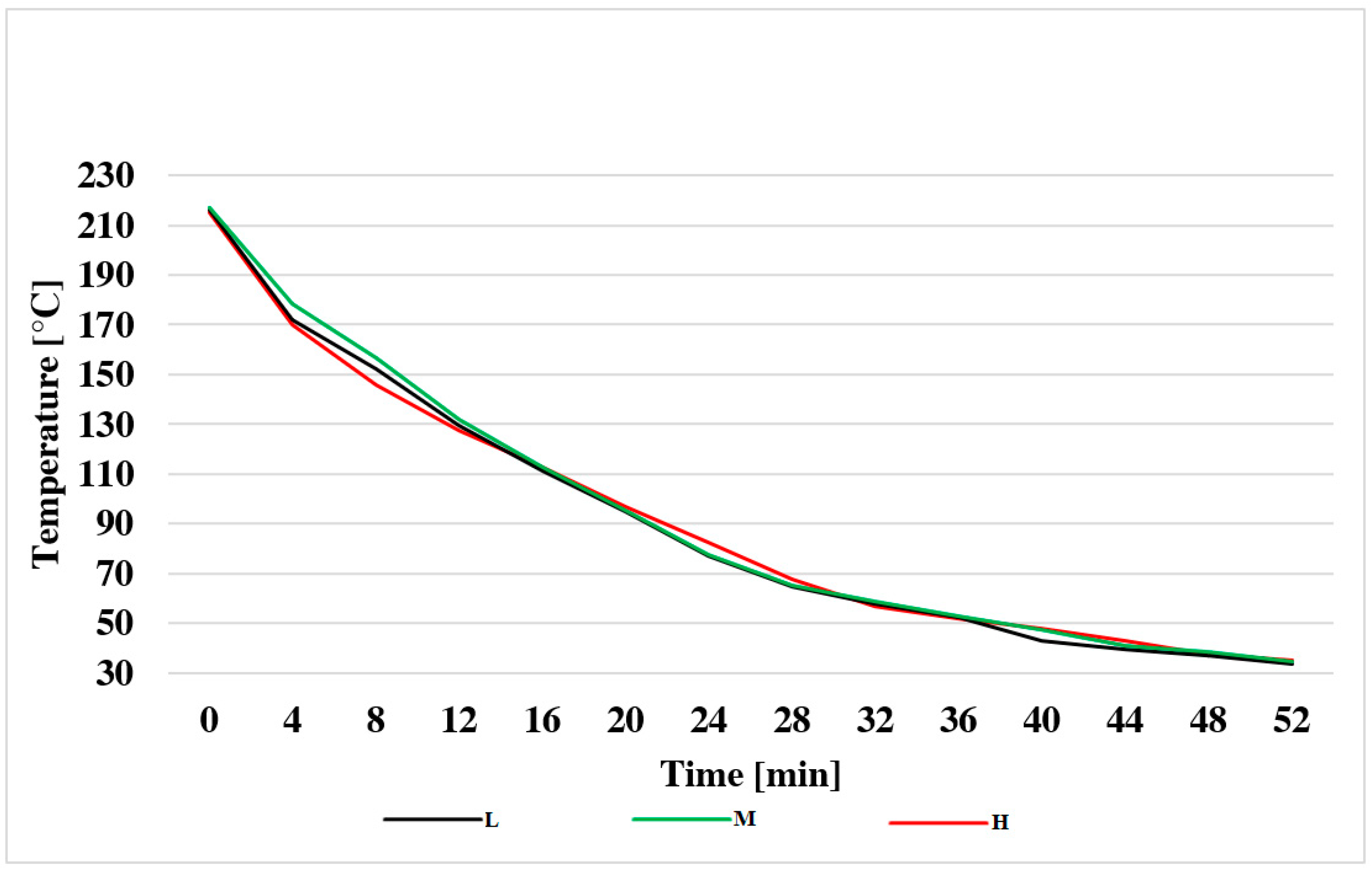 Applsci 12 07325 g016