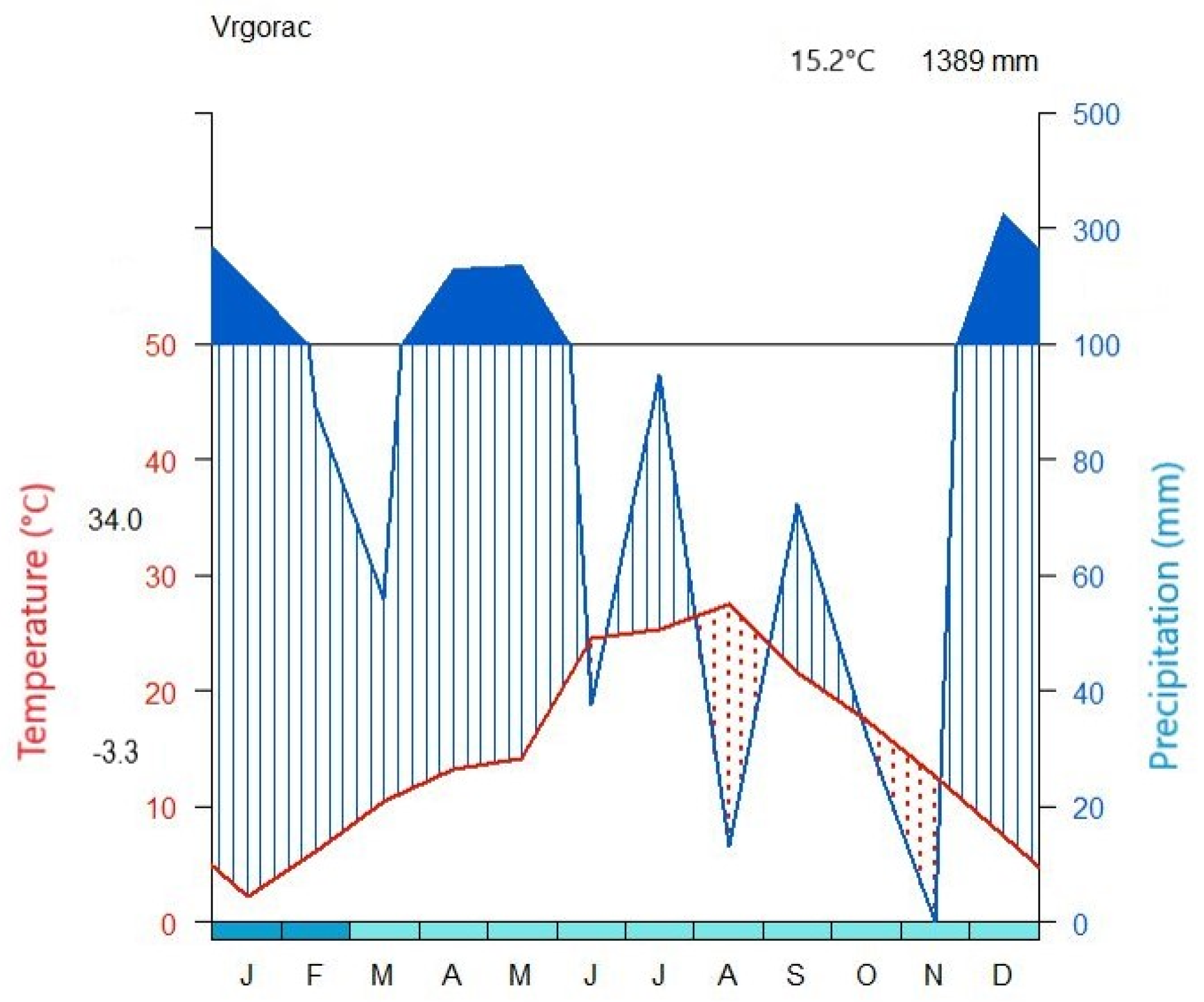 Applsci 12 07327 g001