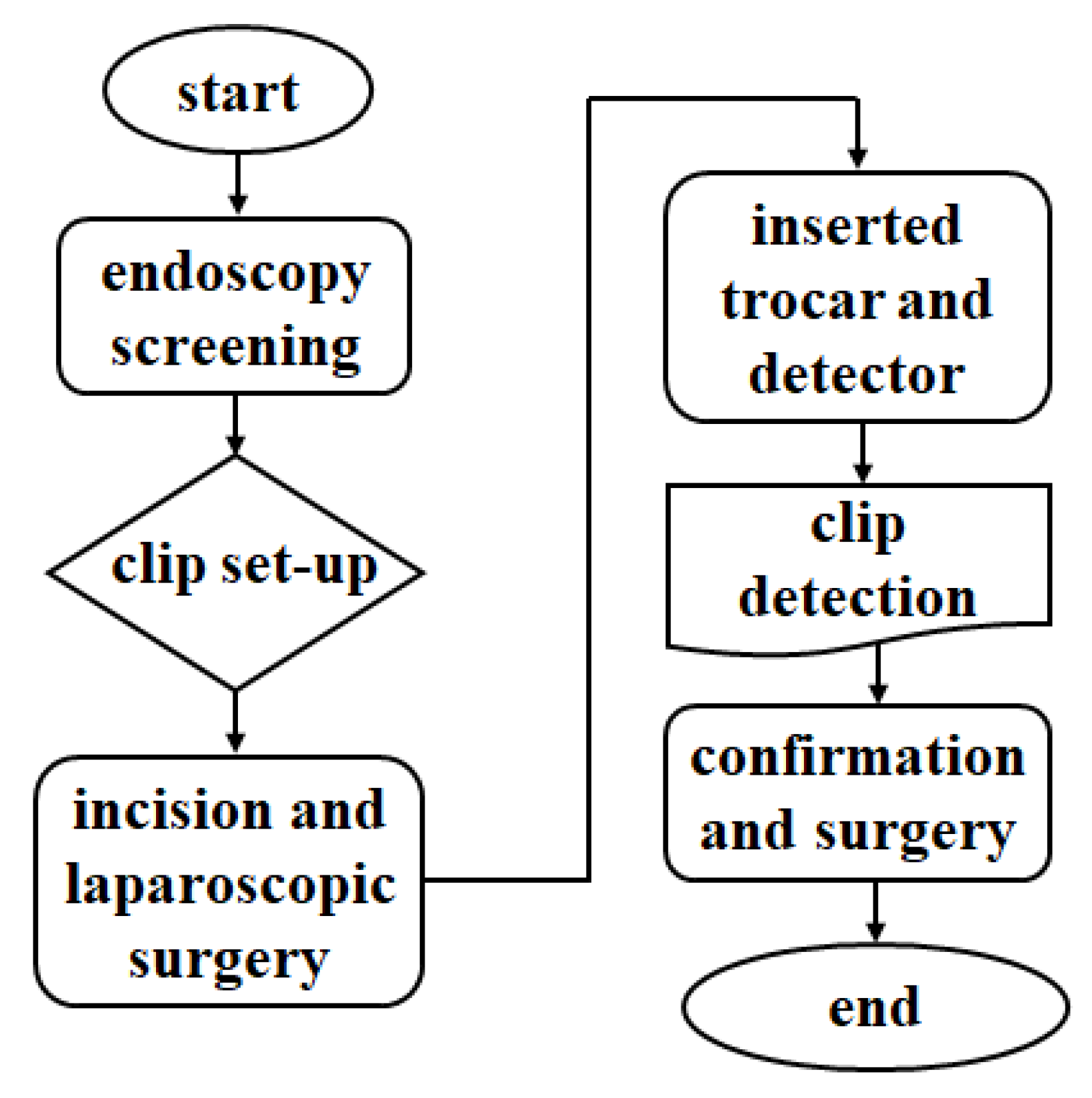 Applied Sciences | Free Full-Text | A Metal Detector for Clip Location  Tracking of Stomach and Colon Cancer during Laparoscopic Surgery | HTML
