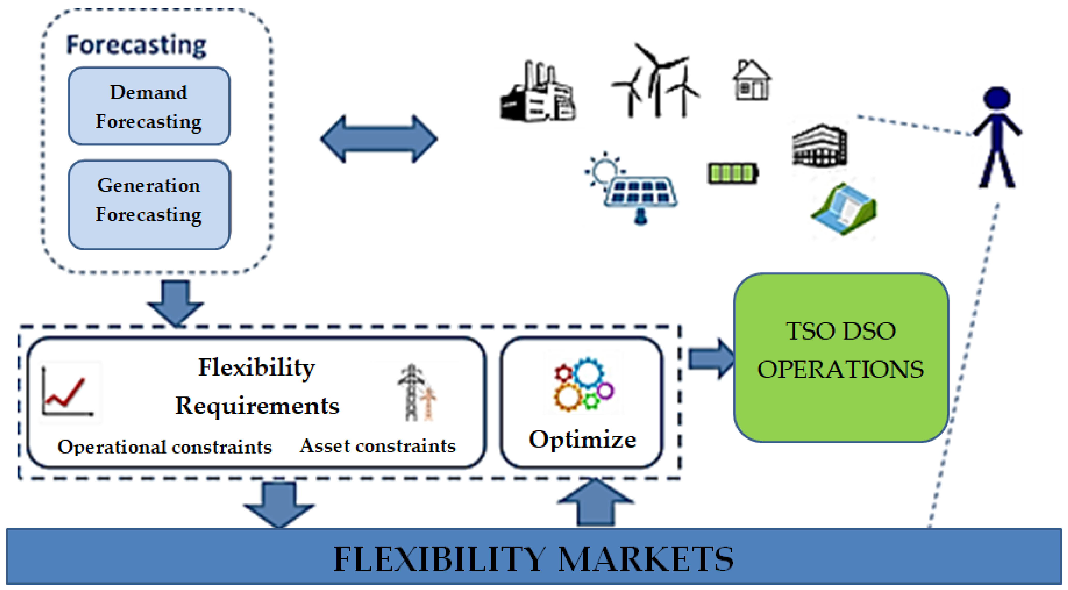 Applsci 12 07334 g004 550