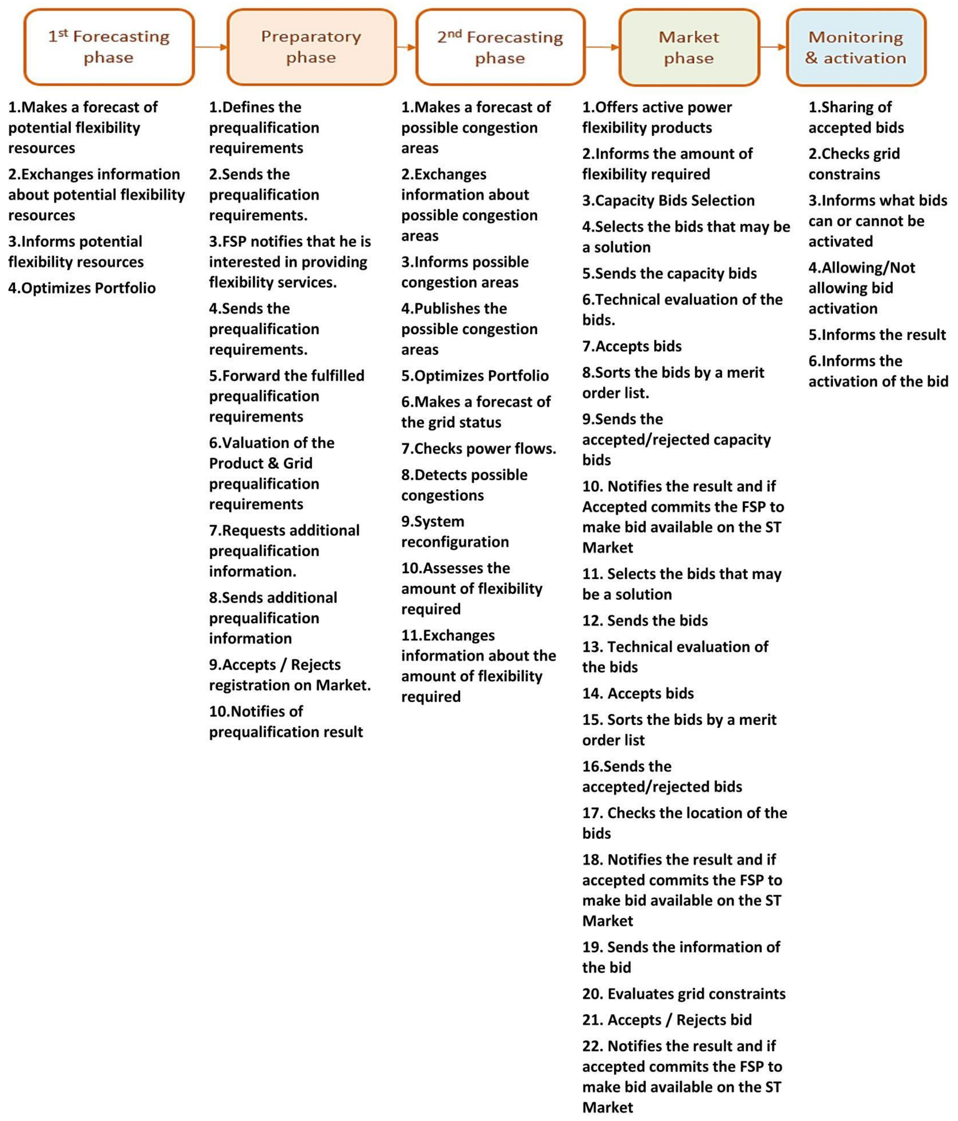 Applsci 12 07334 g010 550