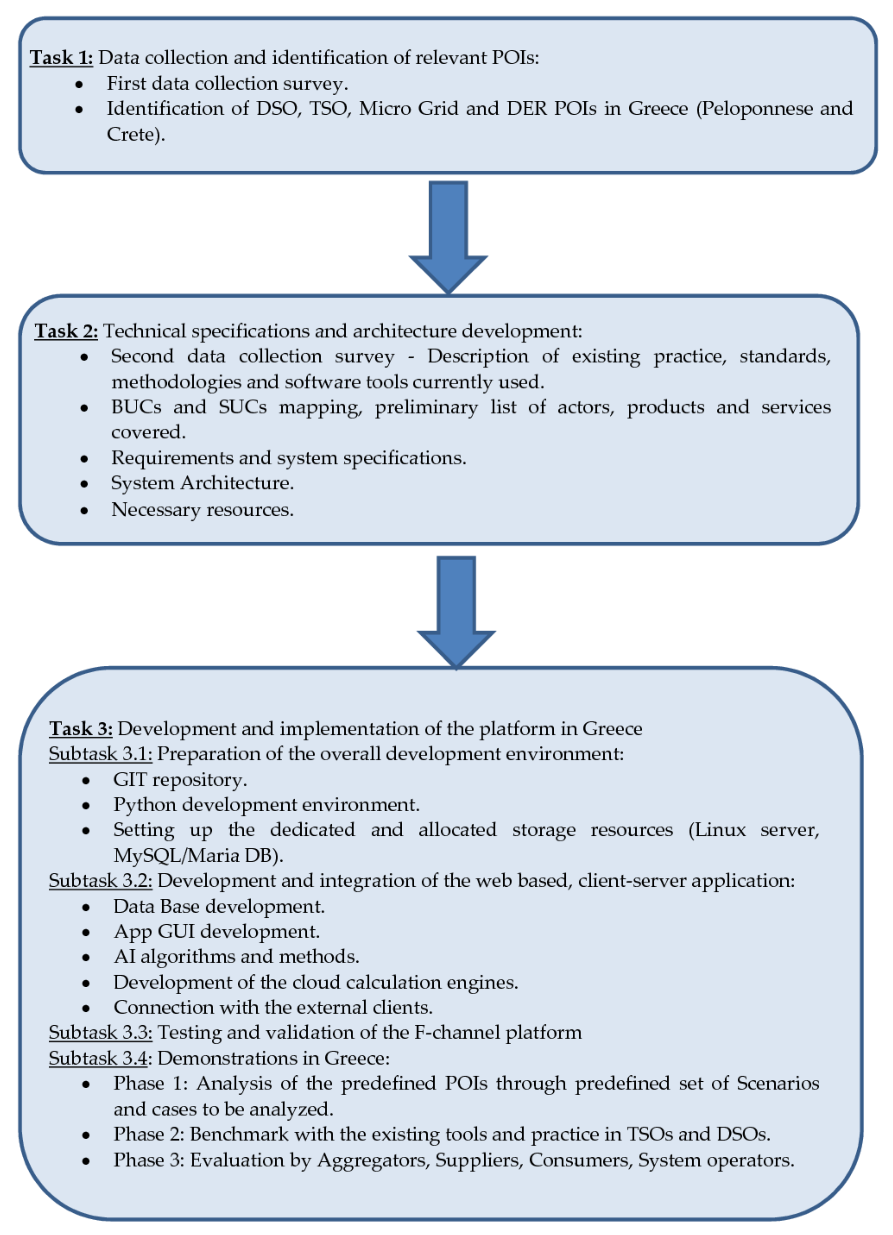 Applsci 12 07334 g011 550