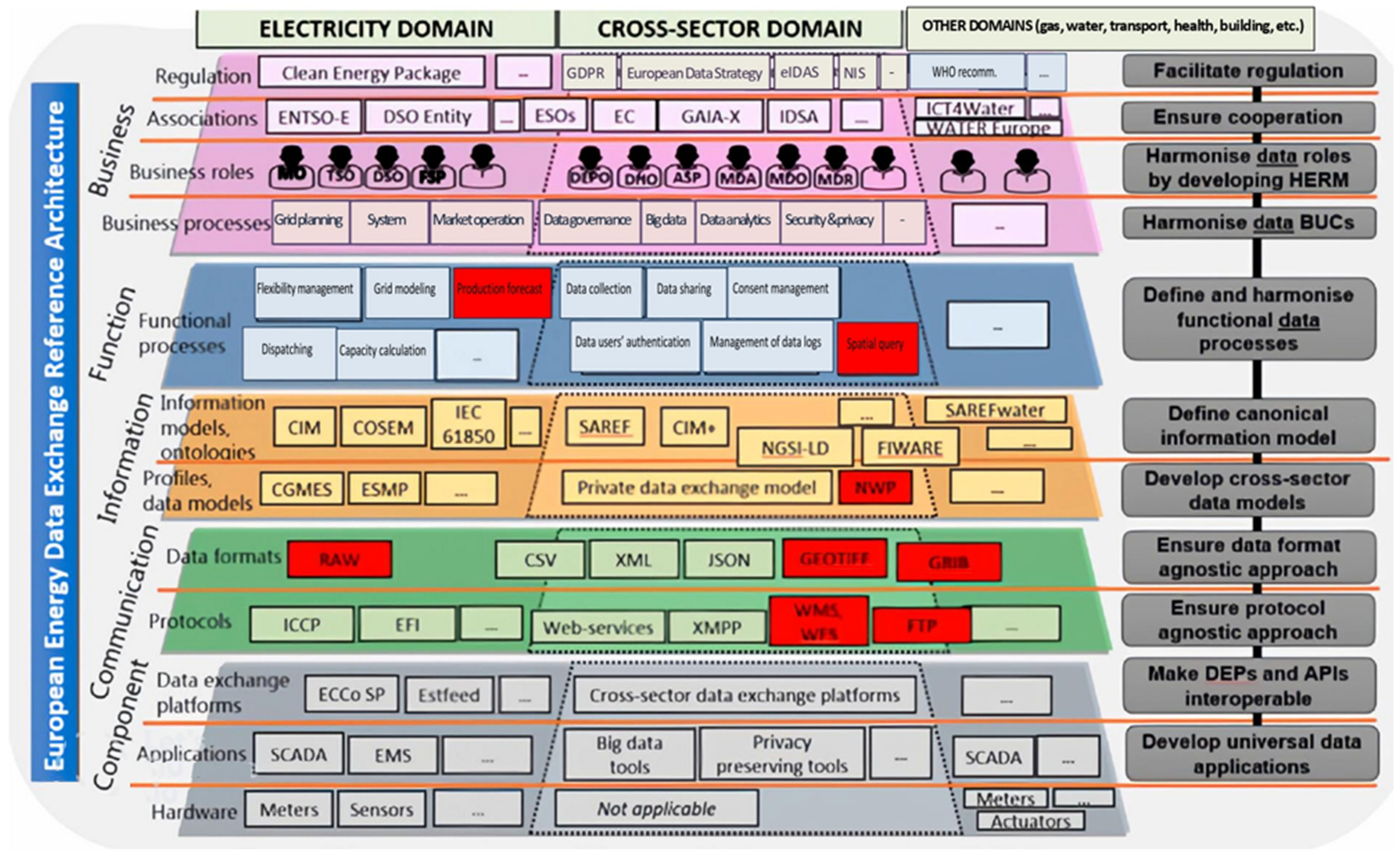 Applsci 12 07334 g012 550