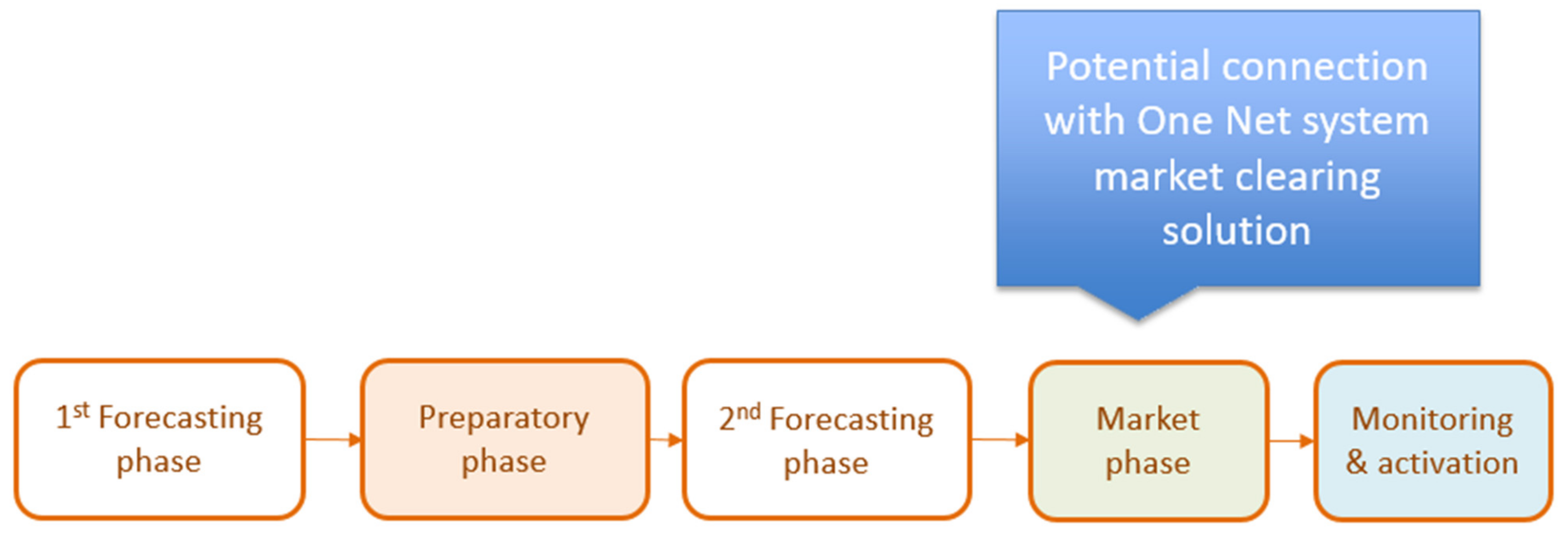 Applsci 12 07334 g014 550