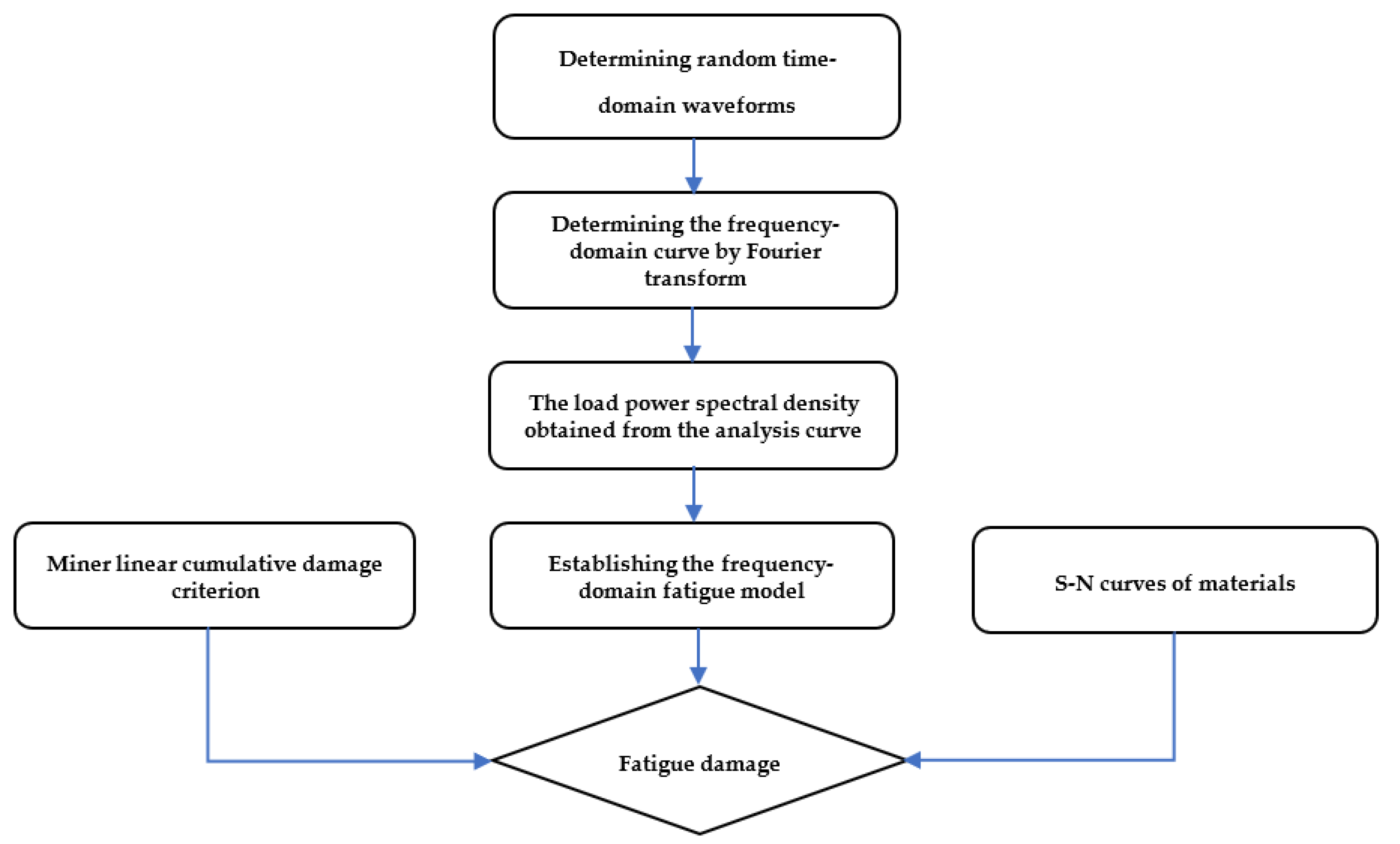Applsci 12 07335 g001 550