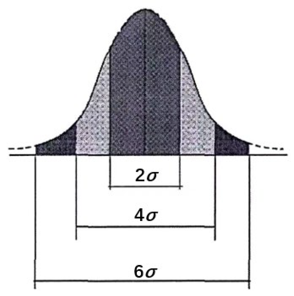 Applsci 12 07335 g002 550