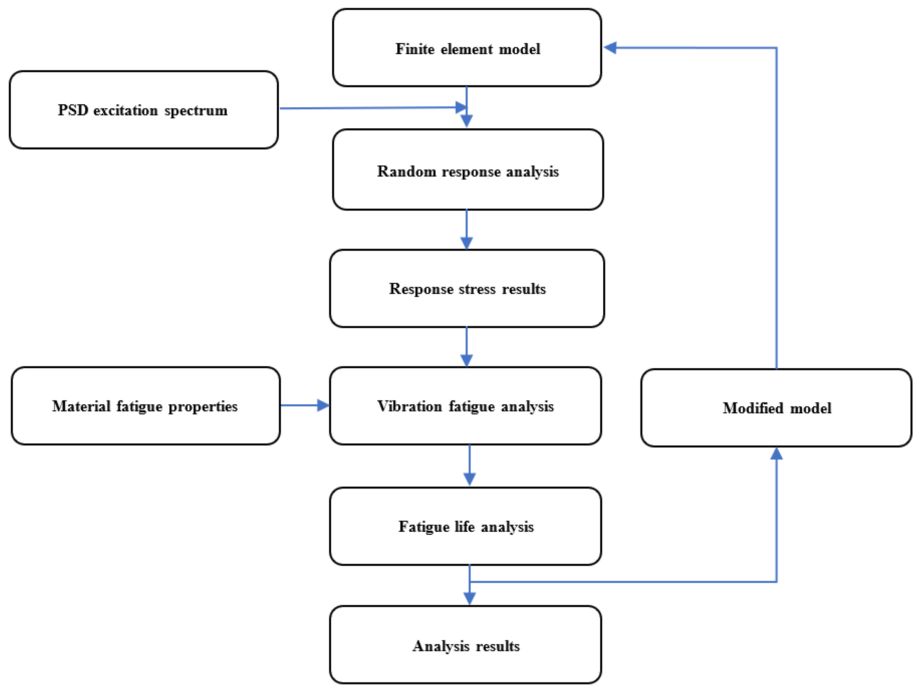 Applsci 12 07335 g003 550