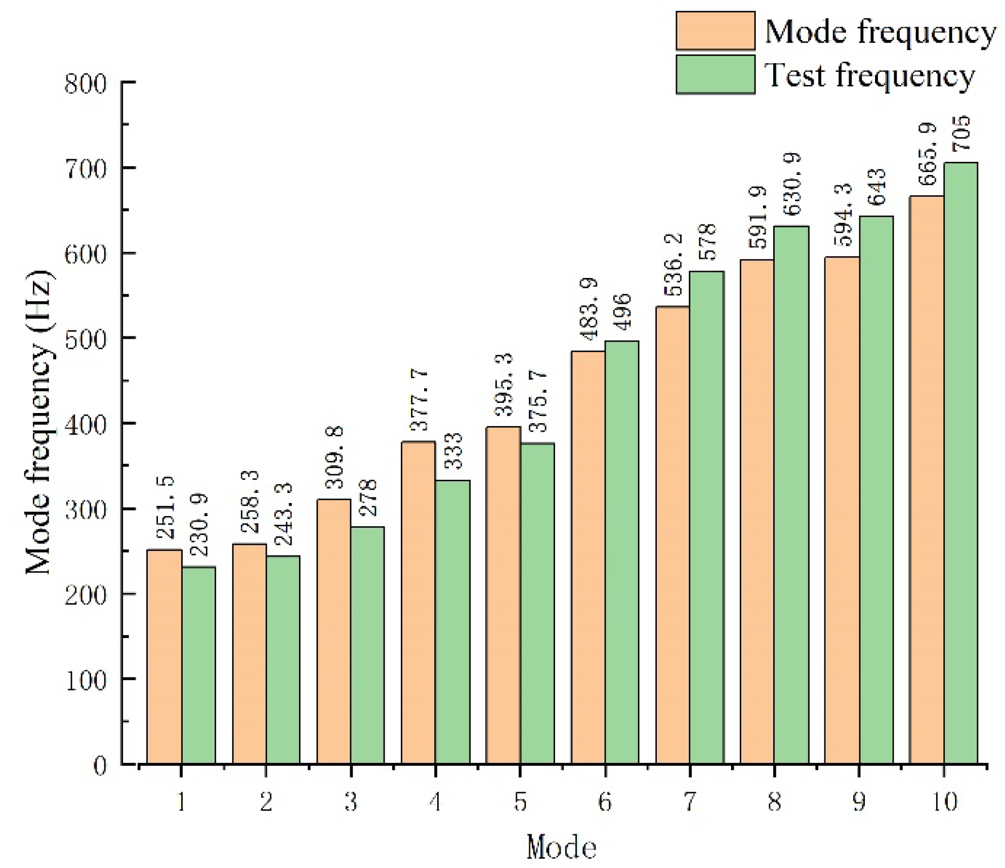 Applsci 12 07335 g009 550