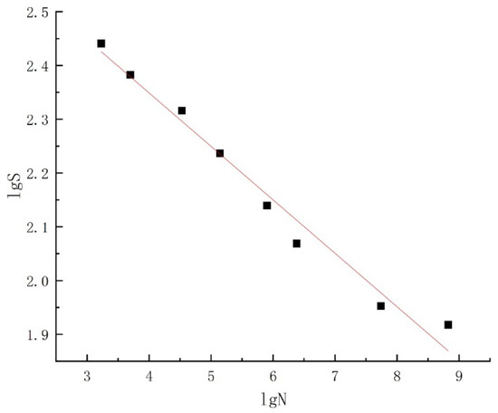 Random Vibration Fatigue Life Analysis of Airborne Electrical Control Box