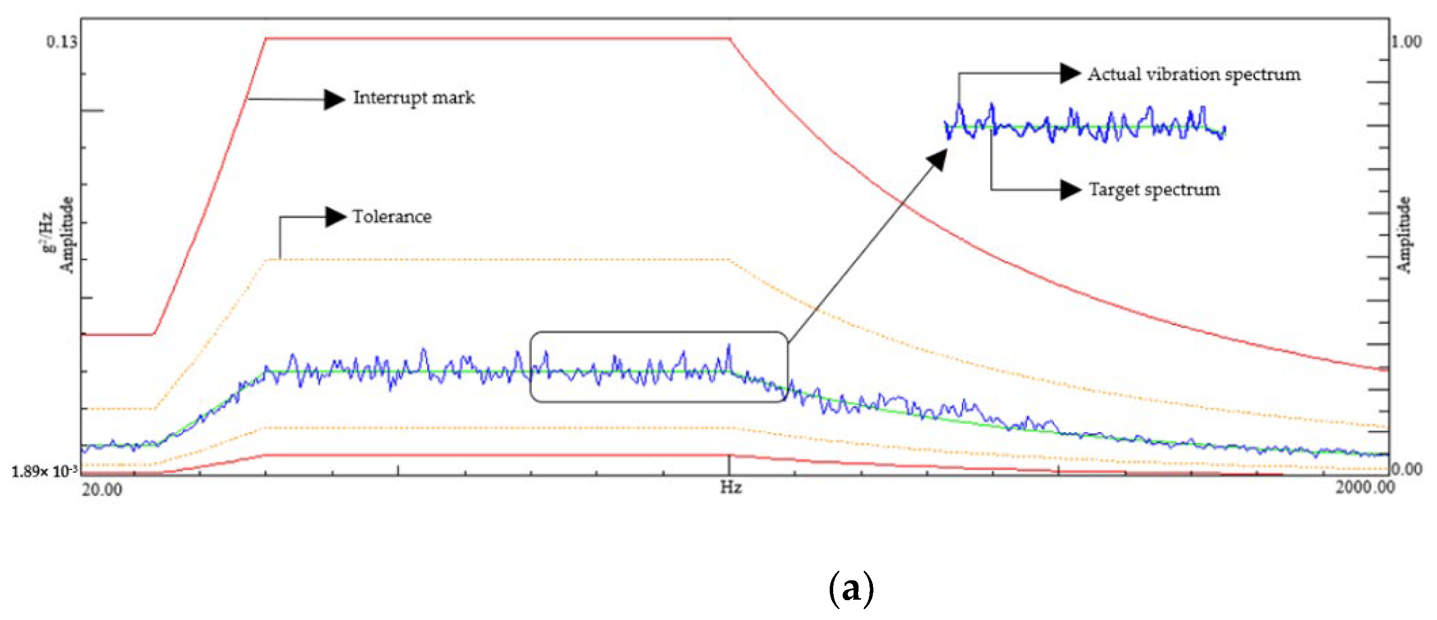 Applsci 12 07335 g015a 550