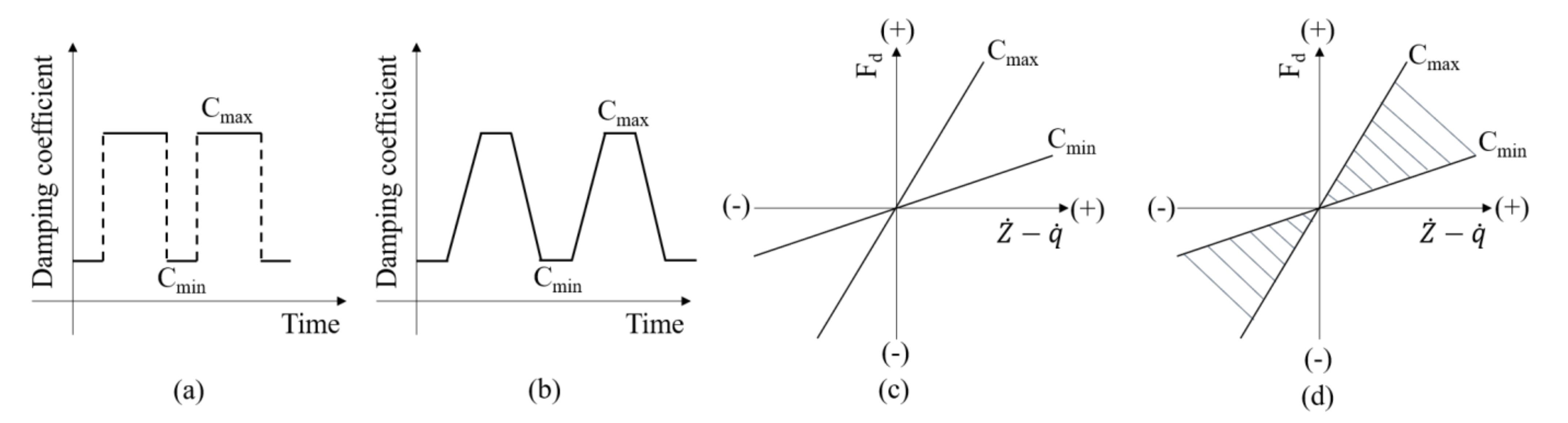 Applsci 12 07336 g004