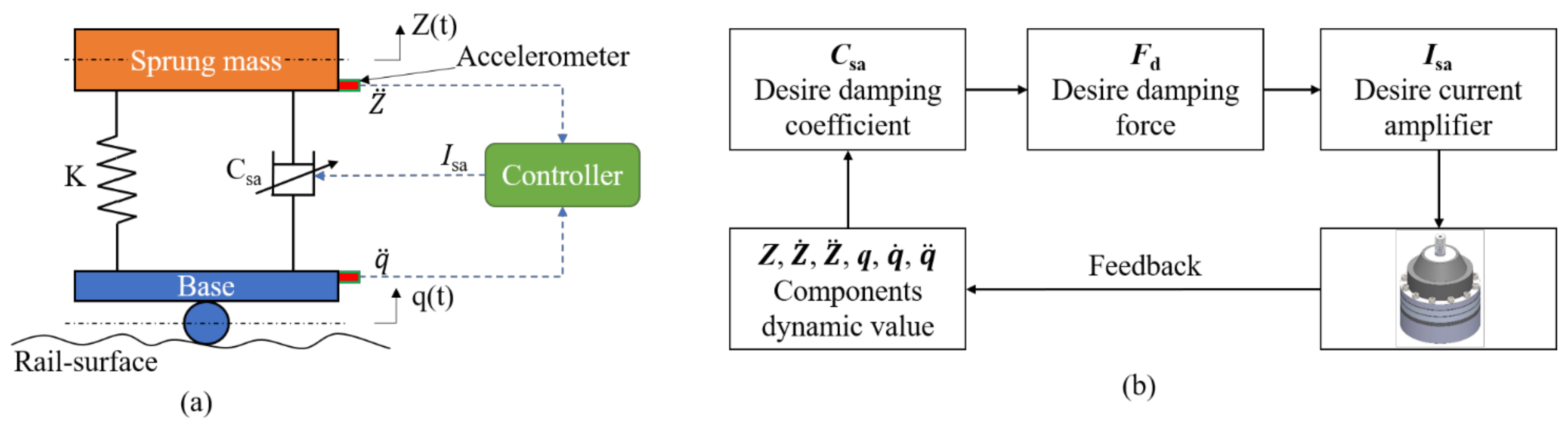 Applsci 12 07336 g005