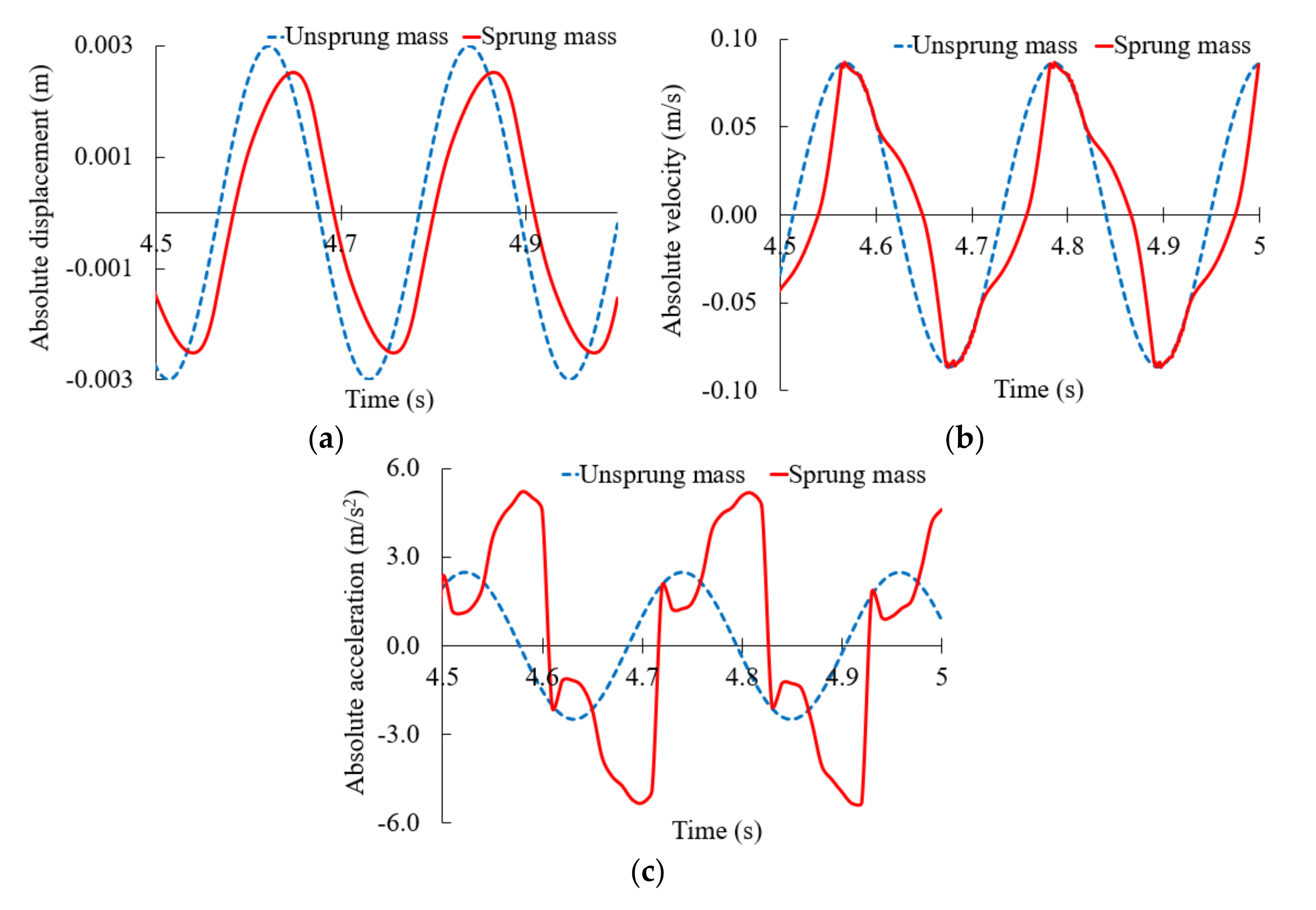 Applsci 12 07336 g008