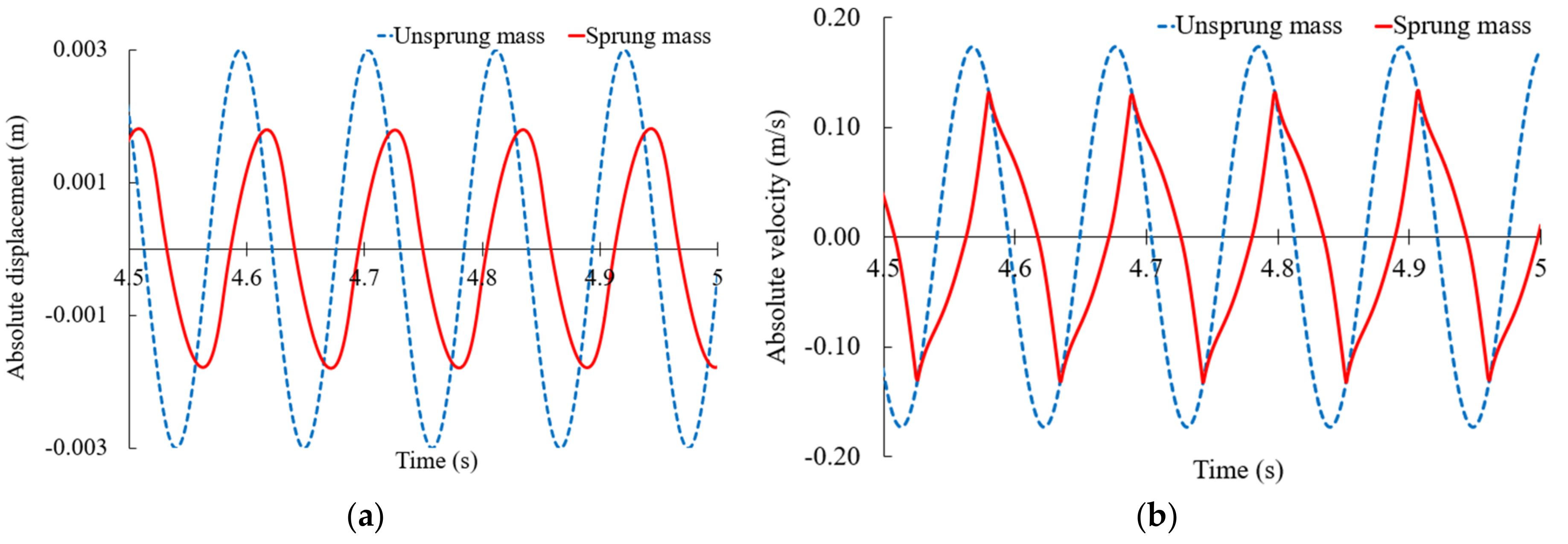 Applsci 12 07336 g009a