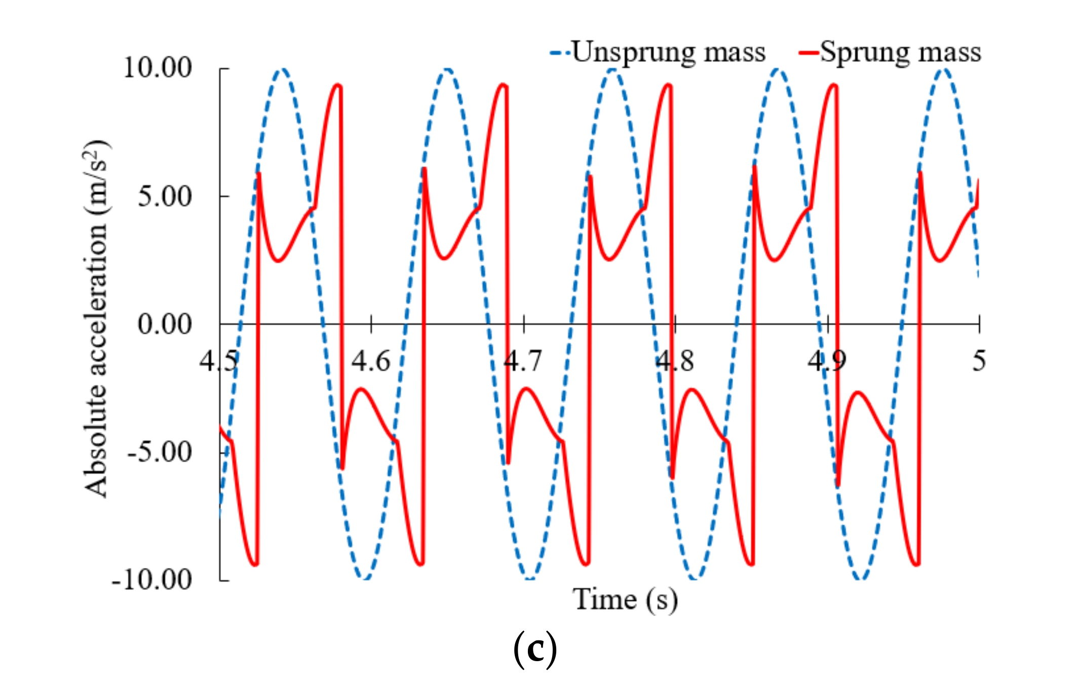 Applsci 12 07336 g009b