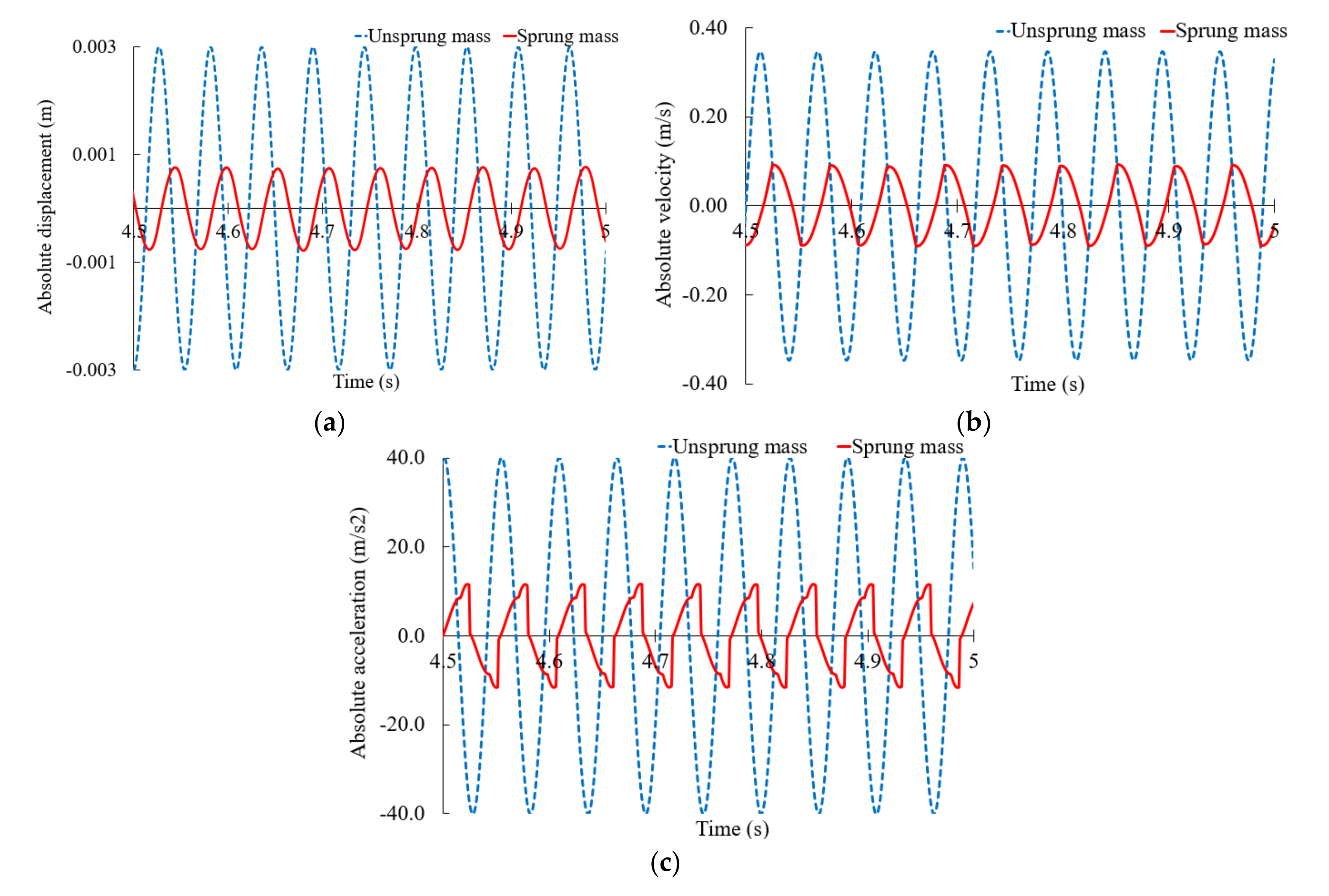 Applsci 12 07336 g010