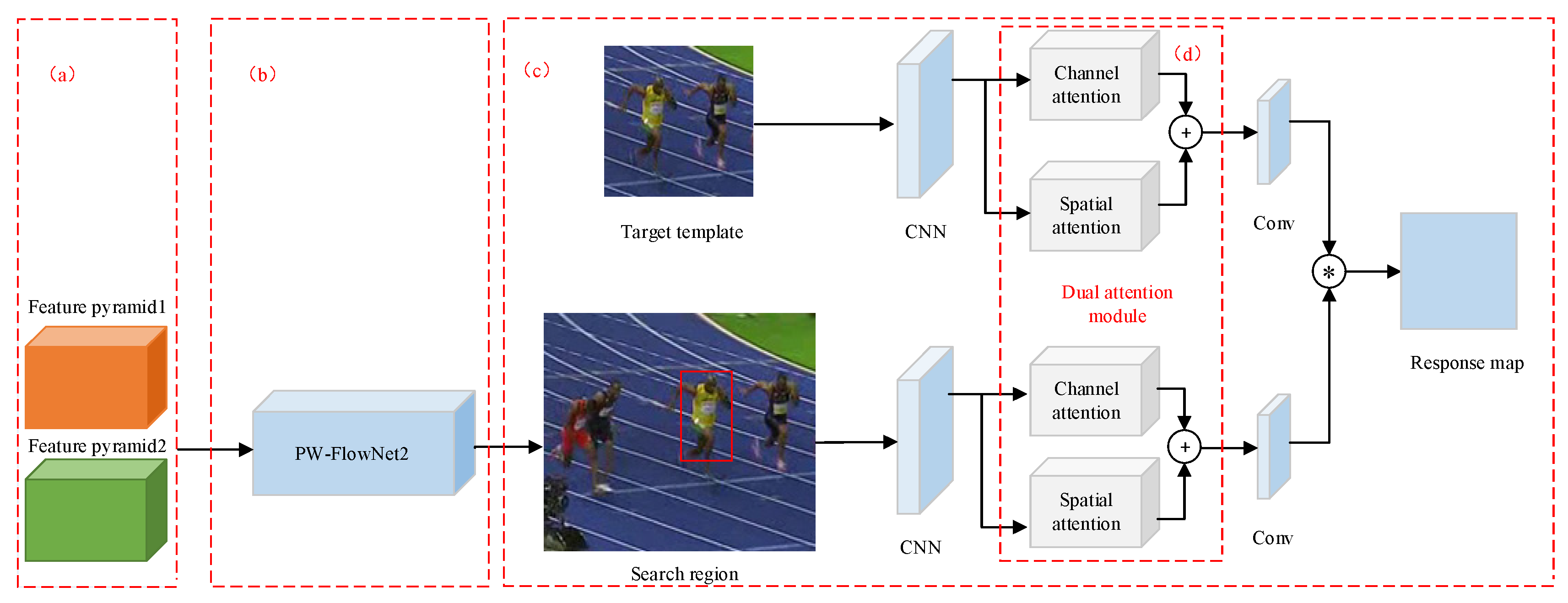Applied Sciences | Free Full-Text | Real-Time Object Tracking Algorithm ...