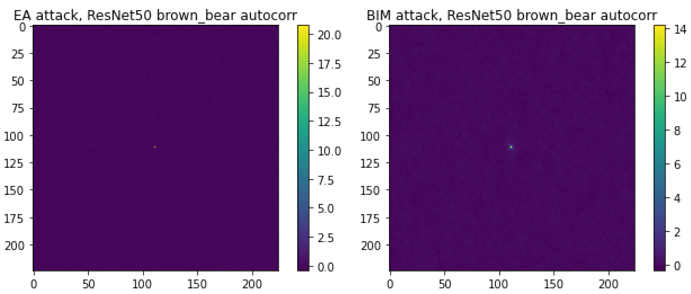 Applsci 12 07339 g004 550