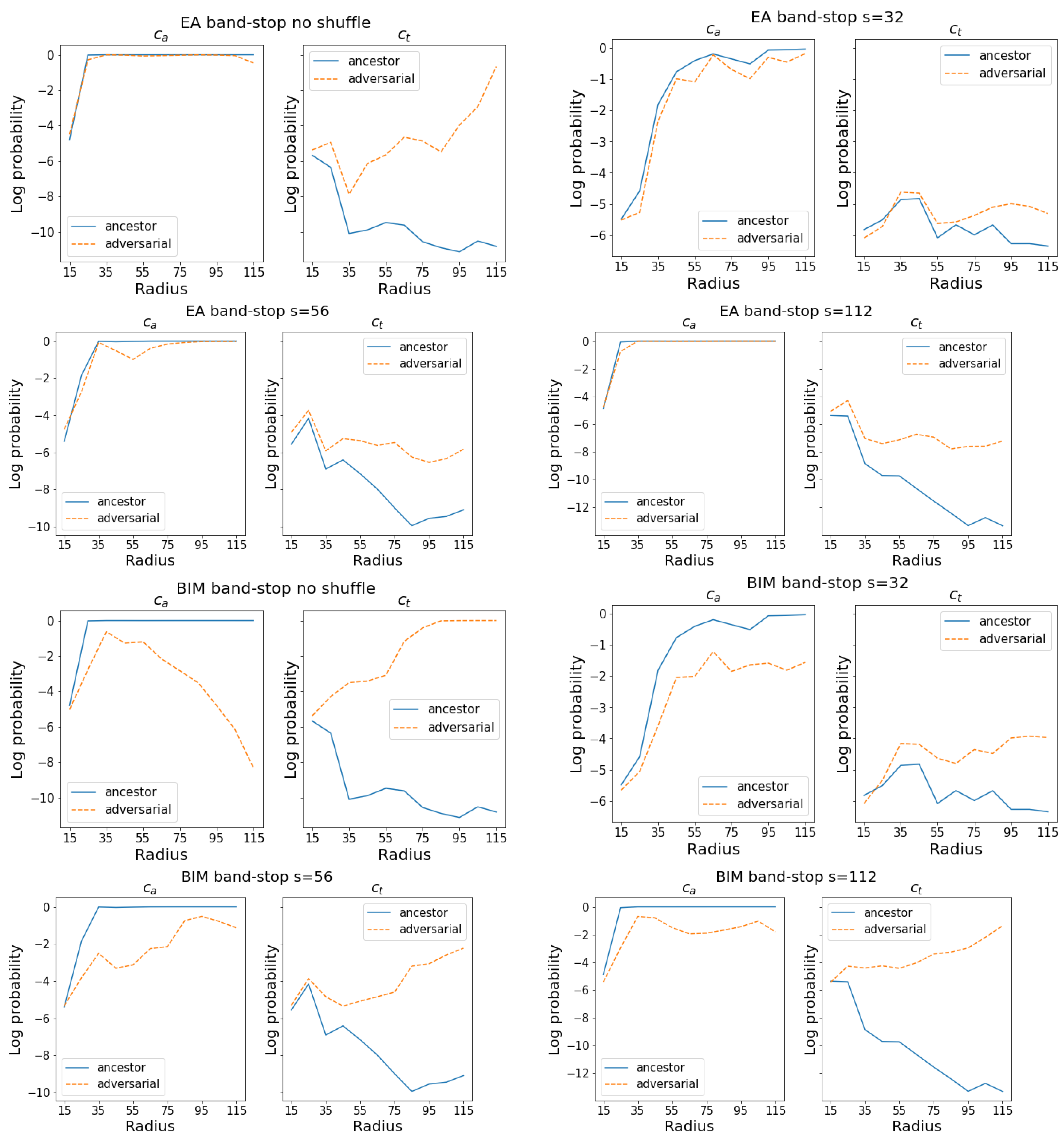 Applsci 12 07339 g005 550