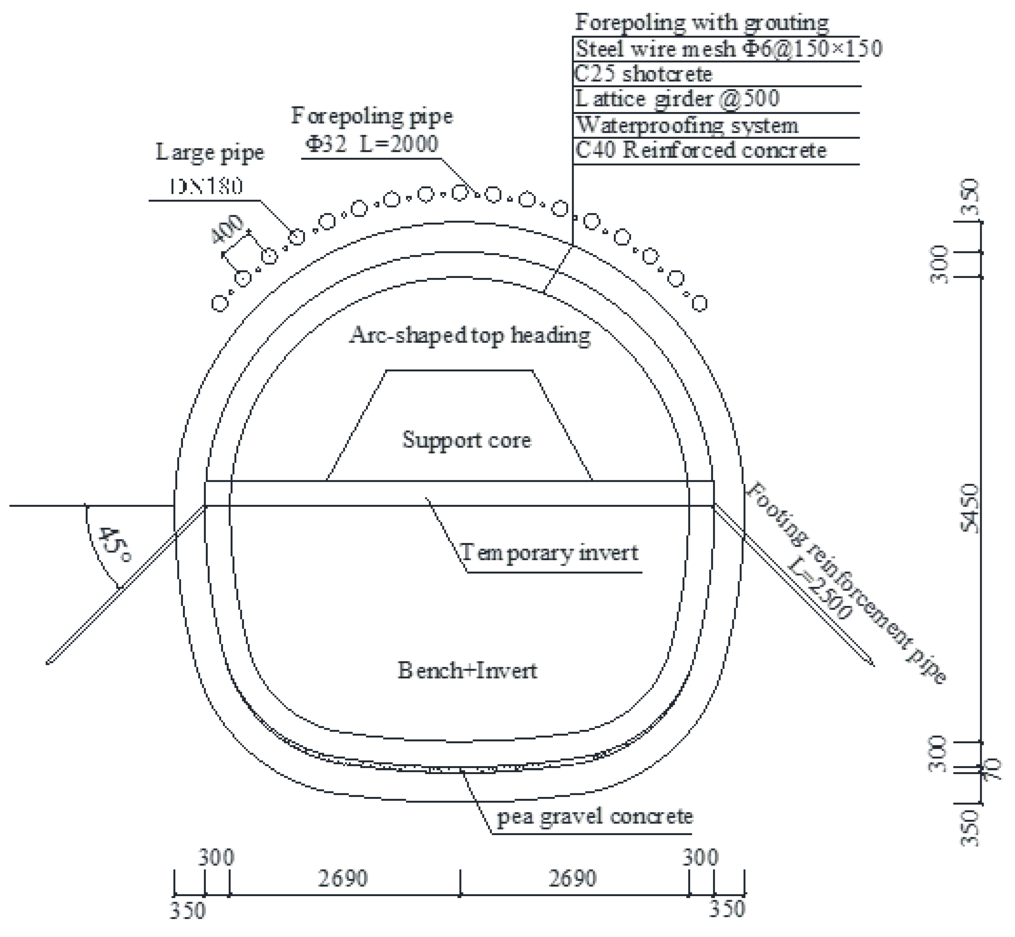 Applsci 12 07344 g003 550