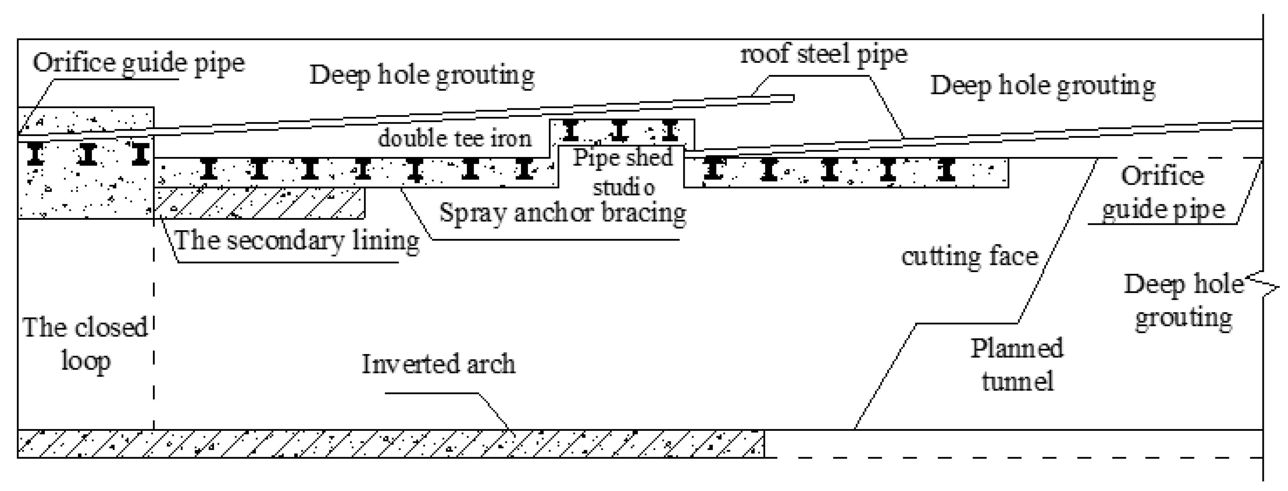 Applsci 12 07344 g005 550