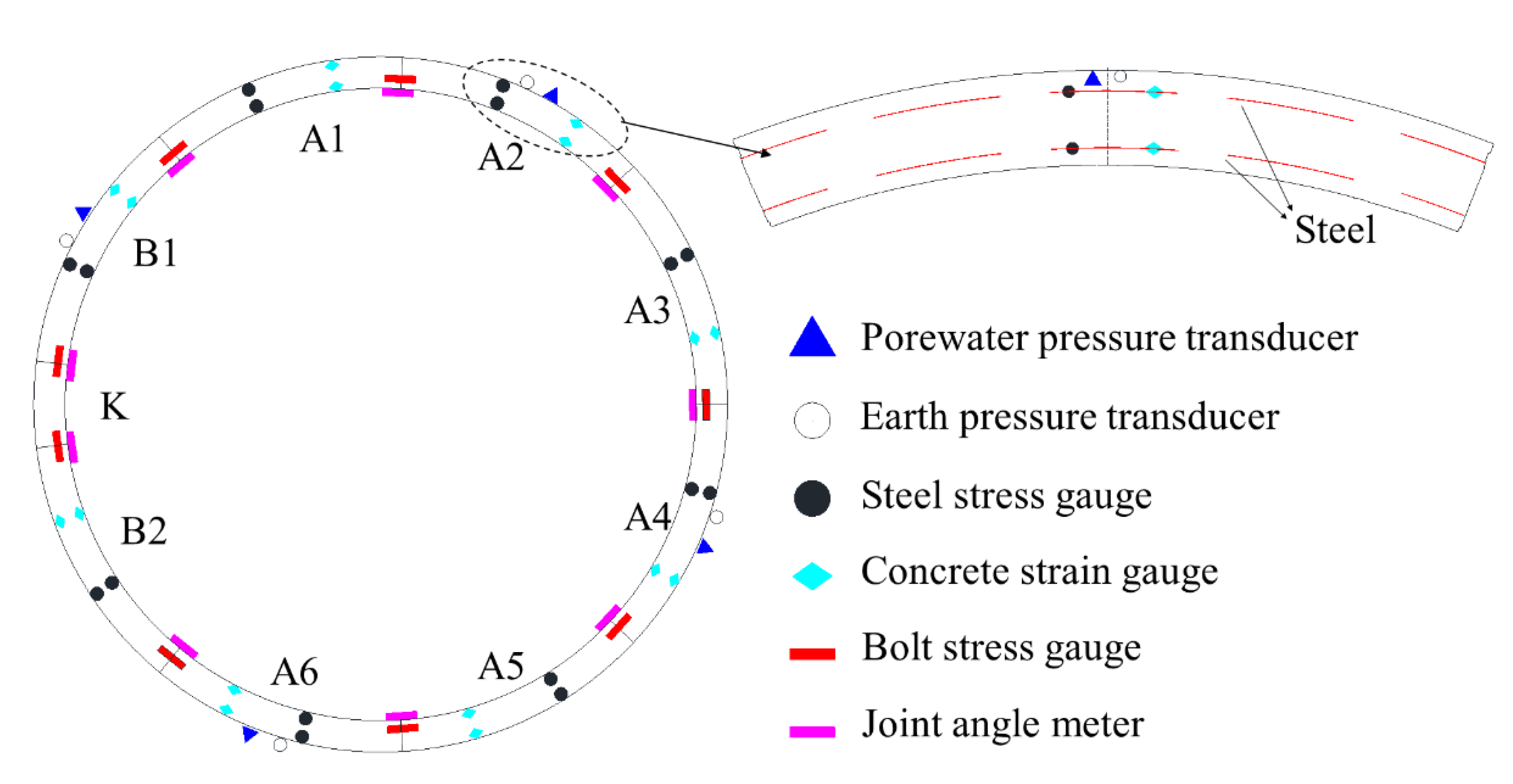 Applsci 12 07344 g007 550