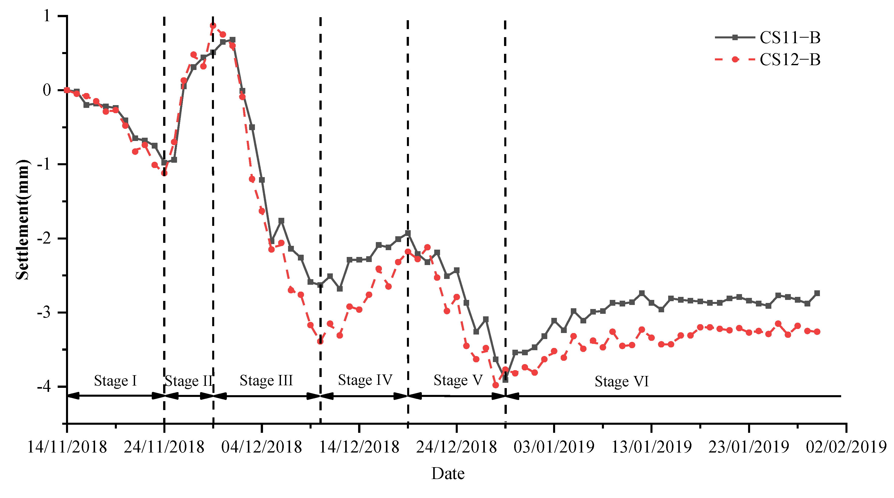 Applsci 12 07344 g009 550