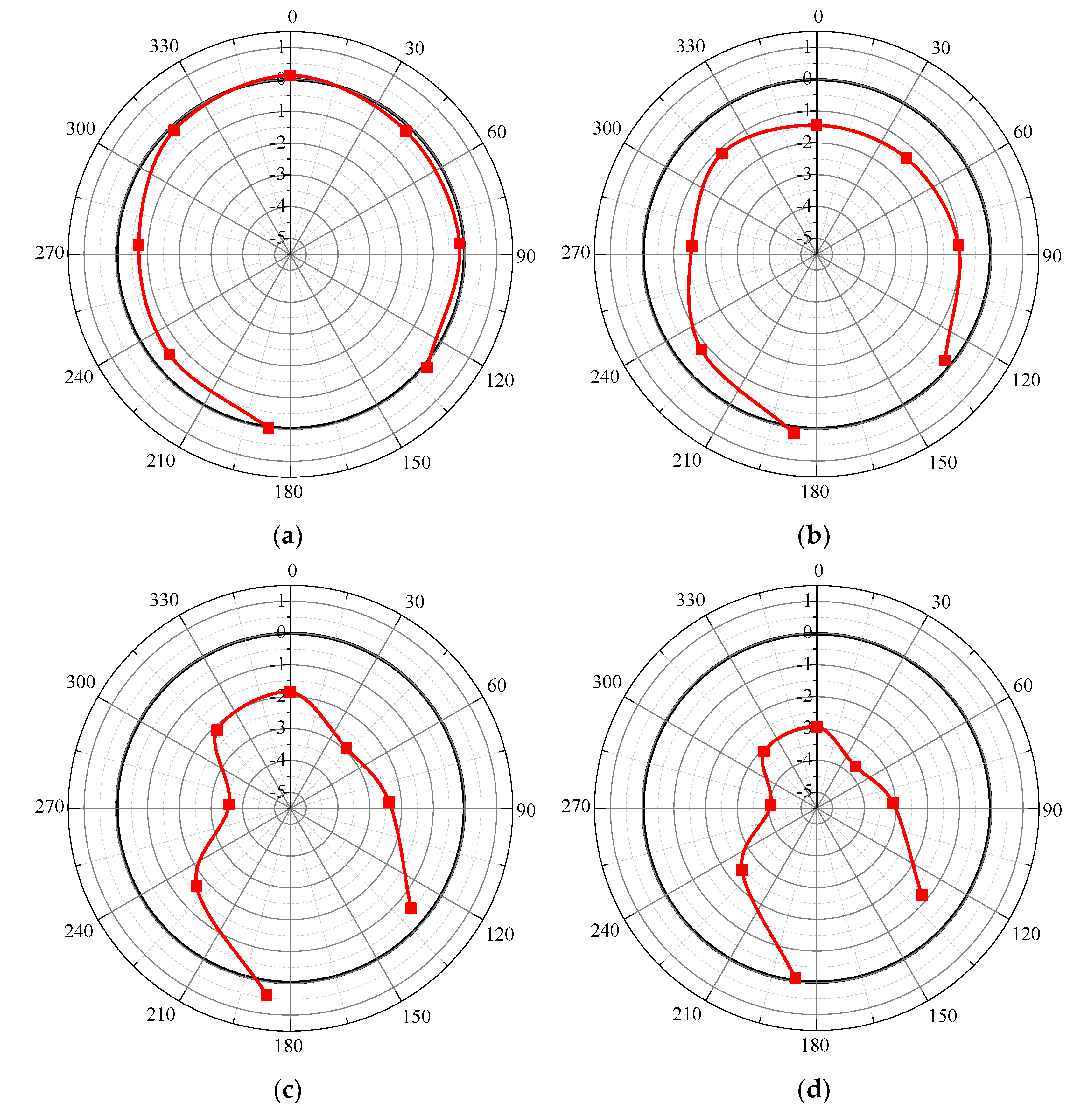 Applsci 12 07344 g011a 550