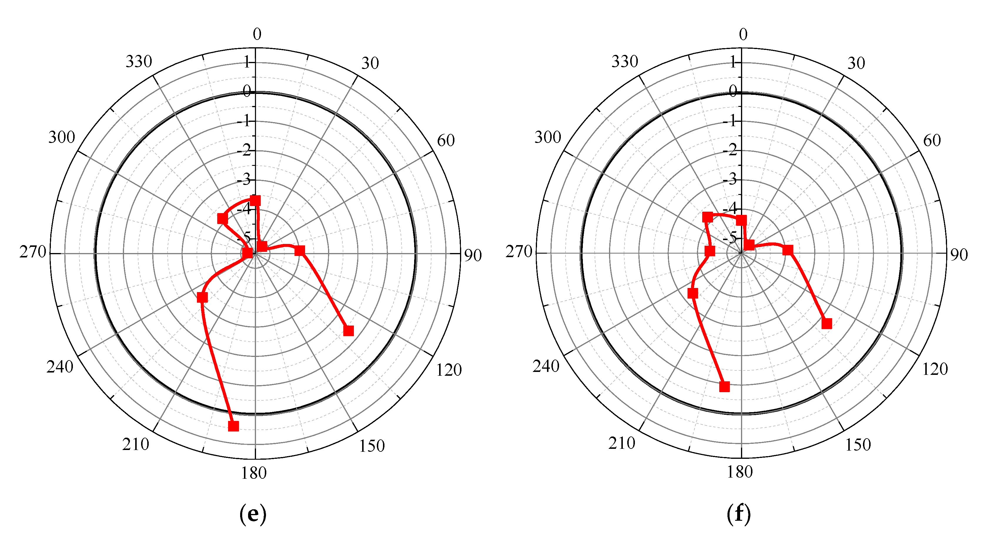 Applsci 12 07344 g011b 550