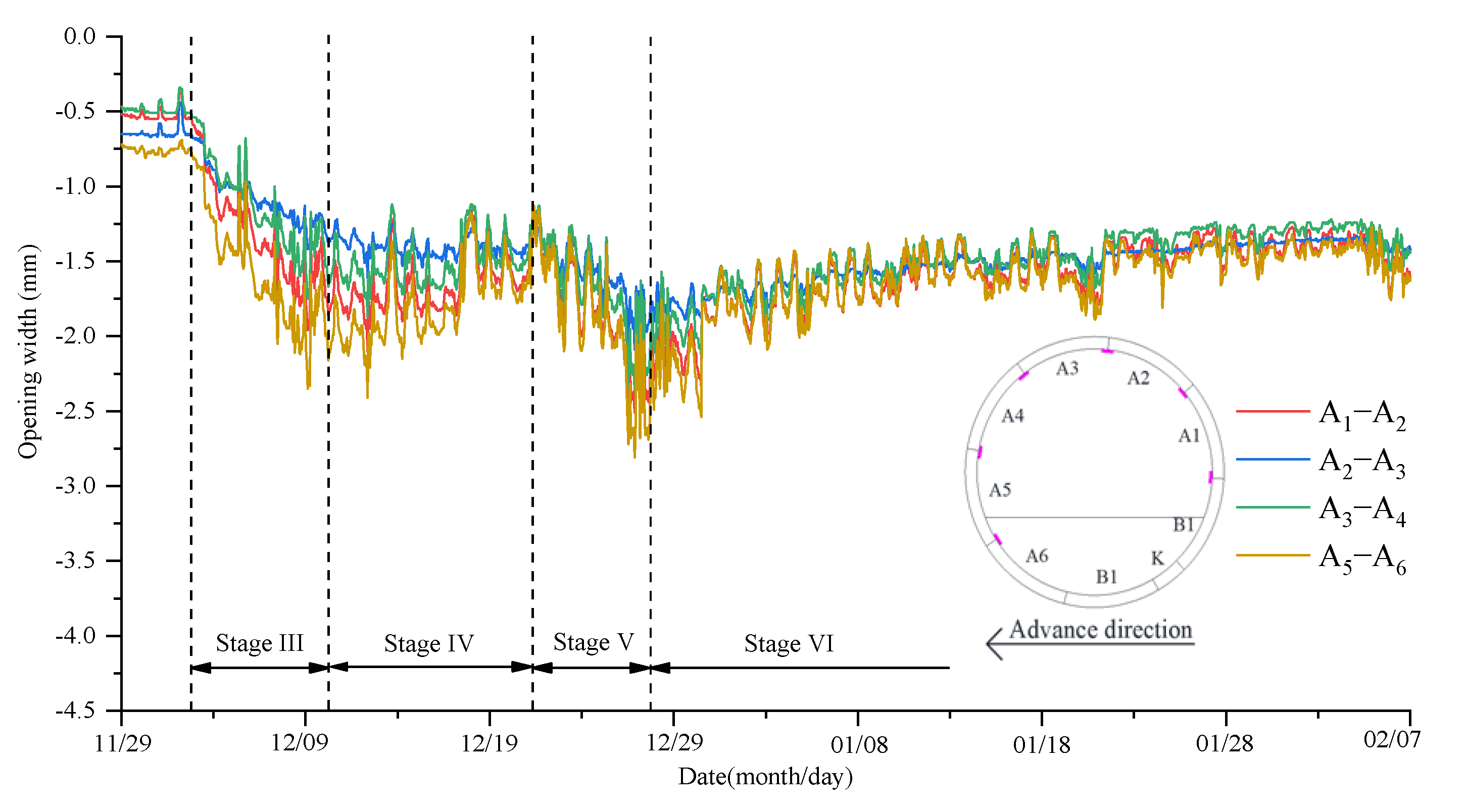 Applsci 12 07344 g013 550