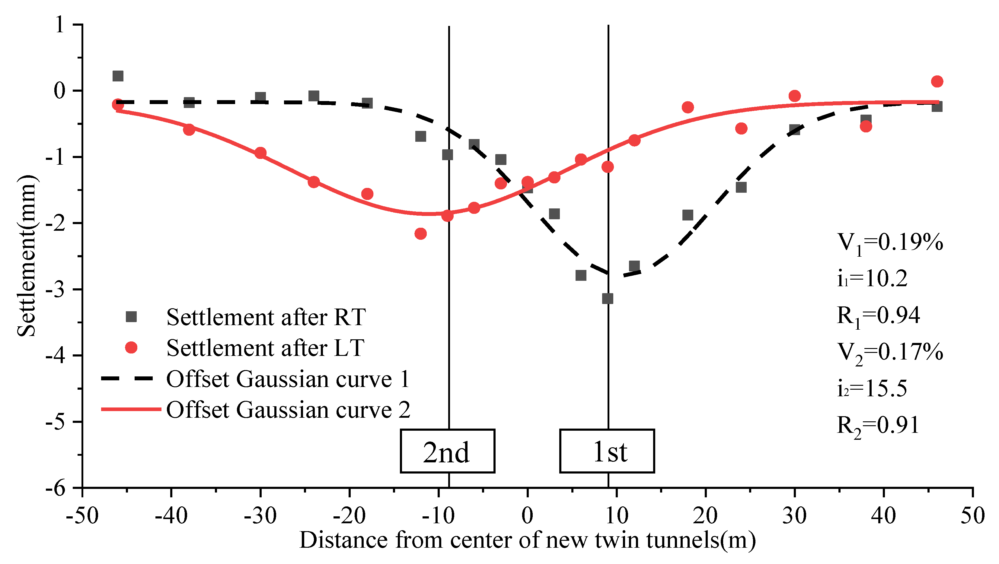 Applsci 12 07344 g014 550