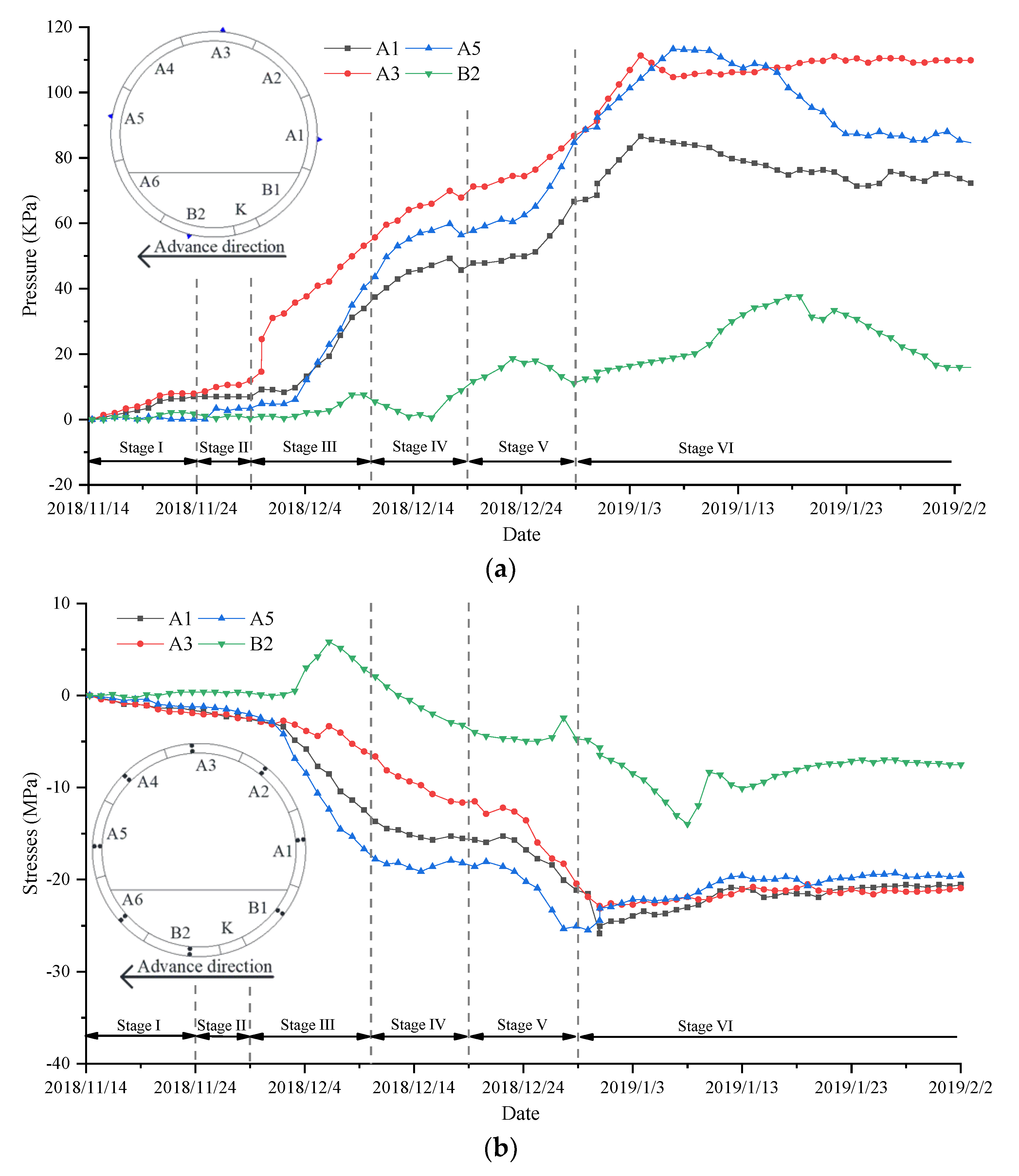 Applsci 12 07344 g015 550