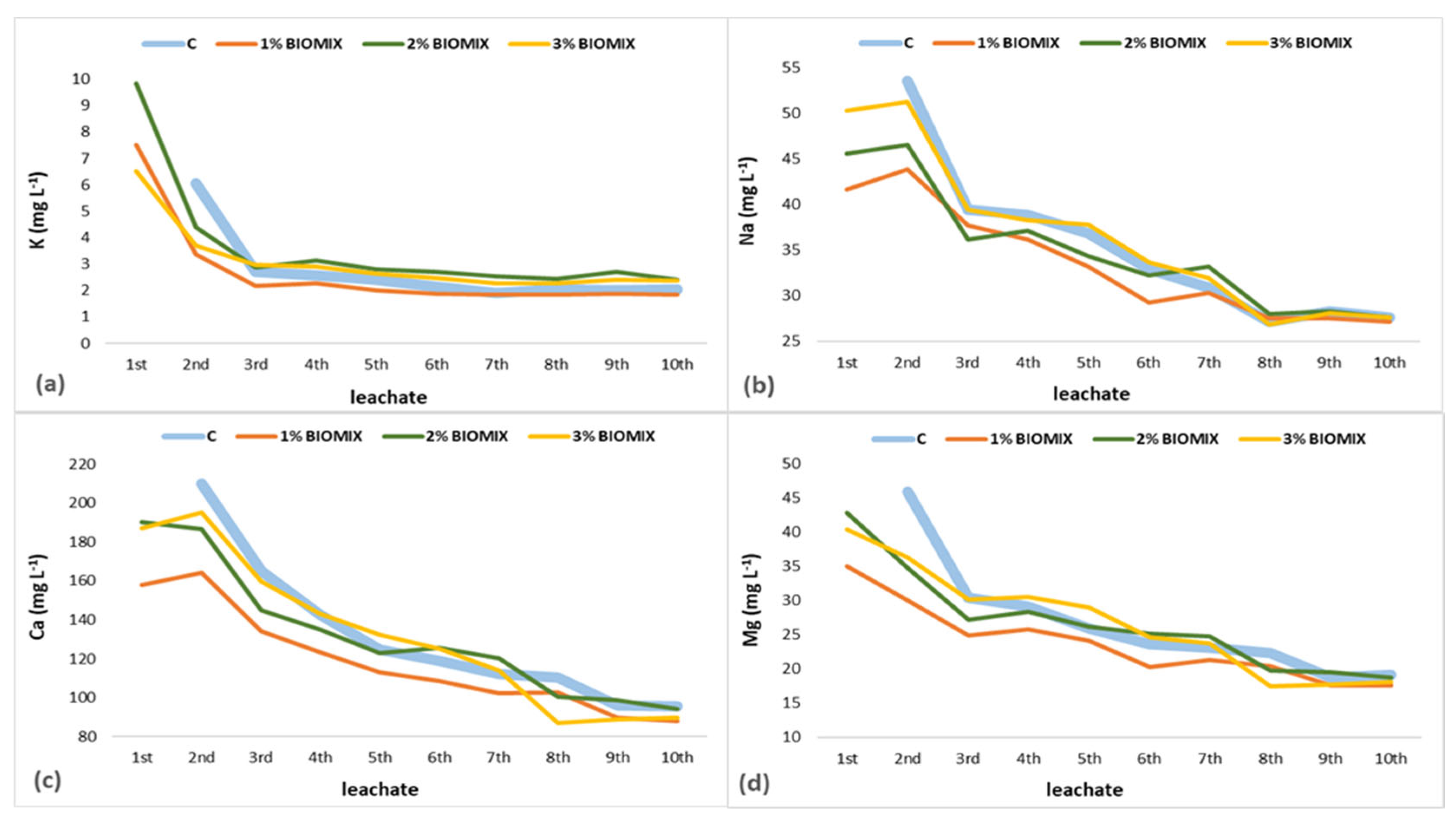 Applsci 12 07347 g003