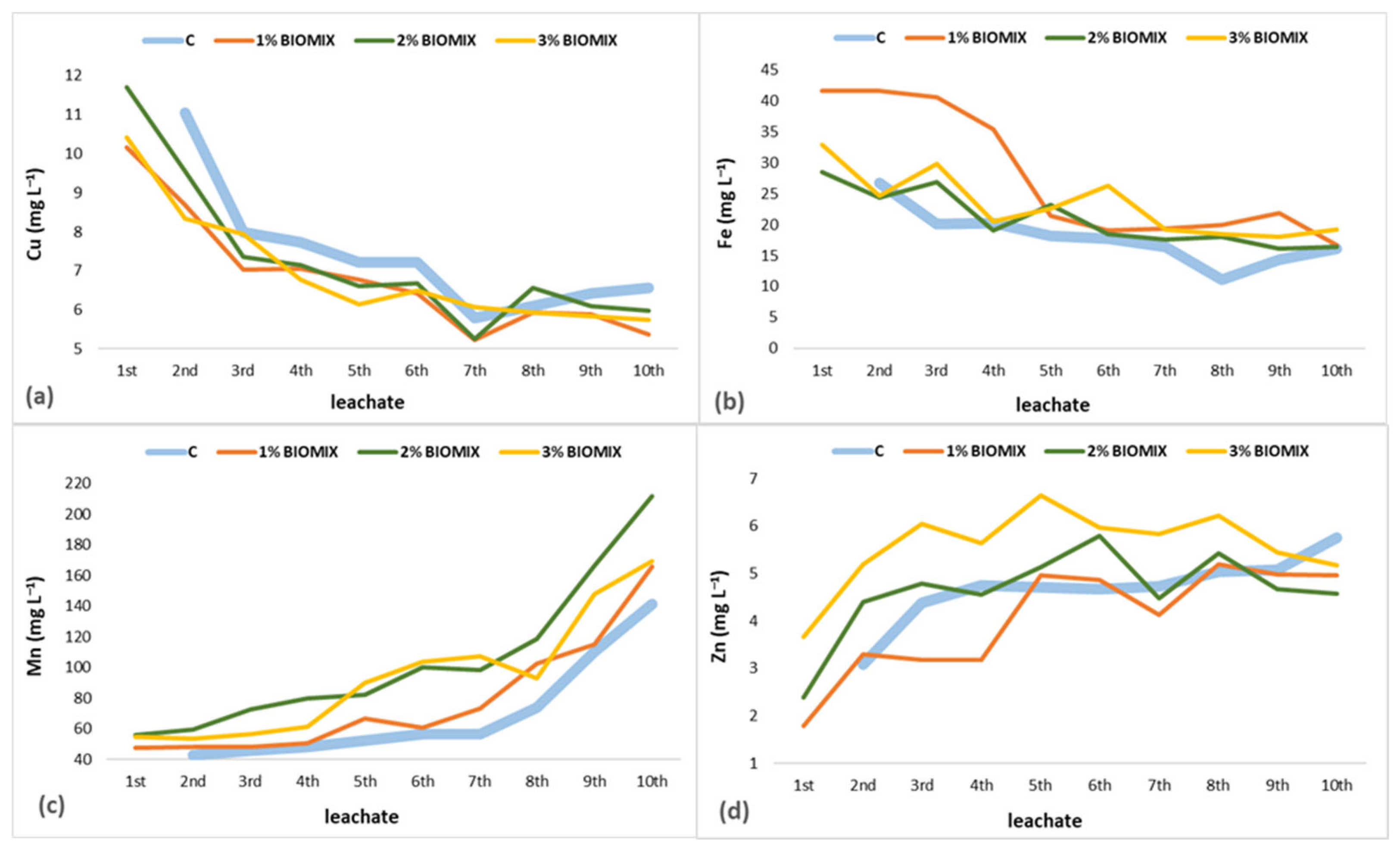 Applsci 12 07347 g005