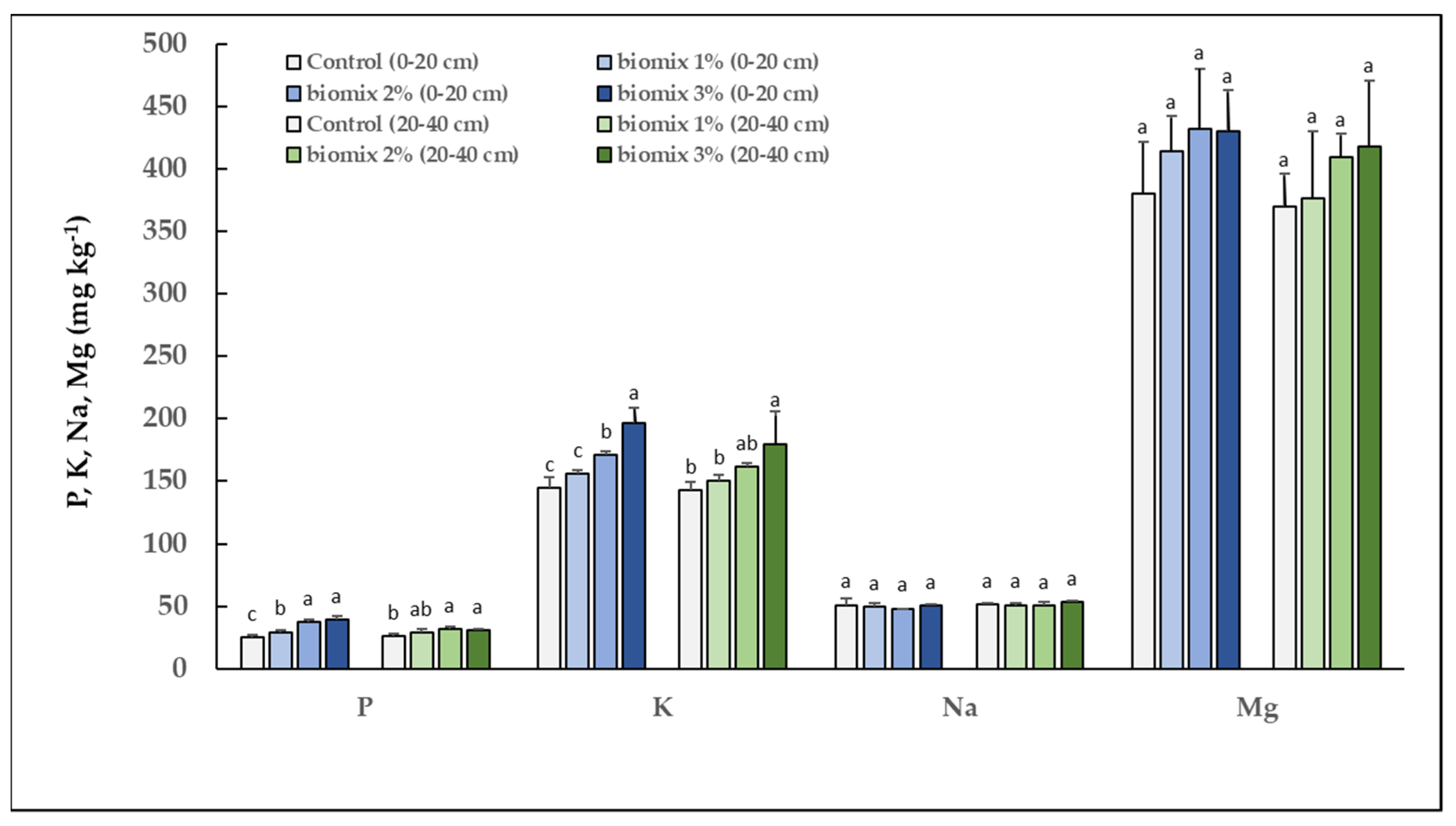 Applsci 12 07347 g007