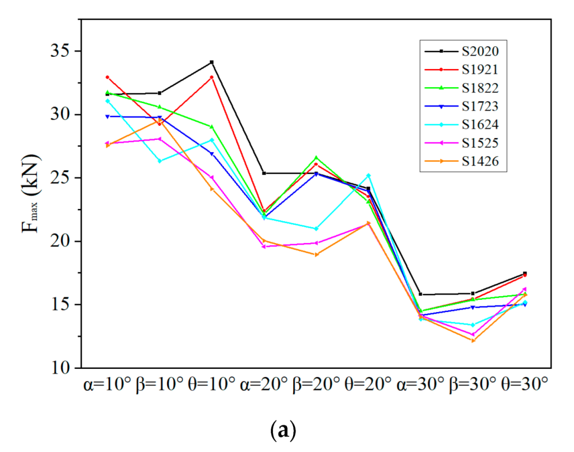 Applsci 12 07348 g012a Applsci 12 07348 g012a