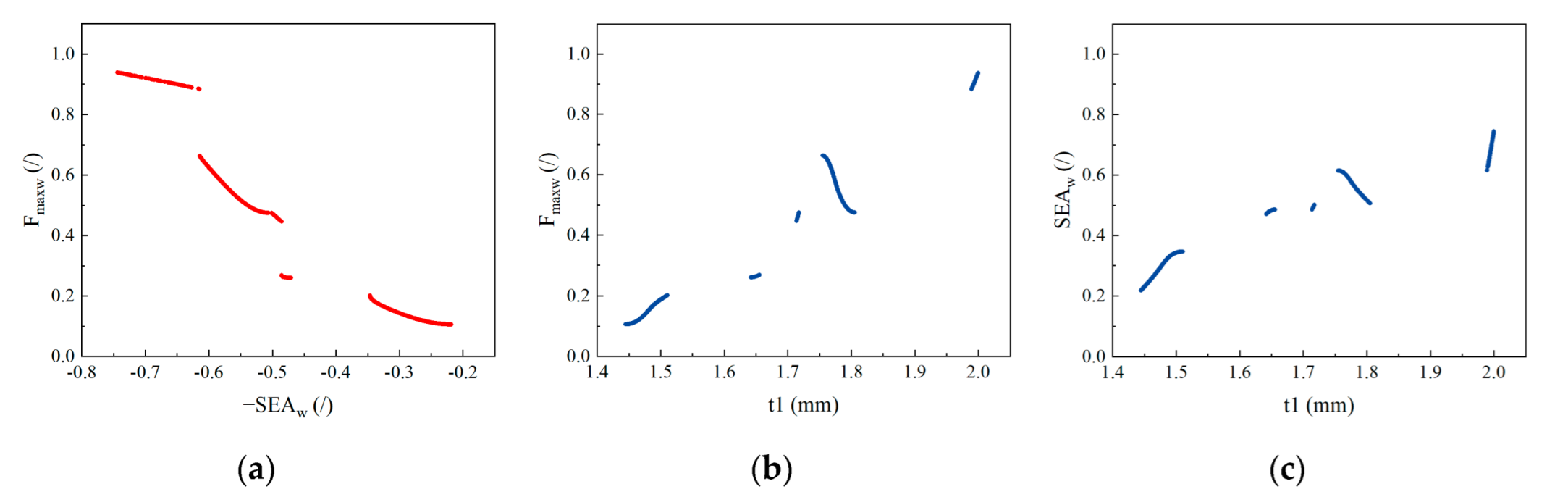 Applsci 12 07348 g013 Applsci 12 07348 g013