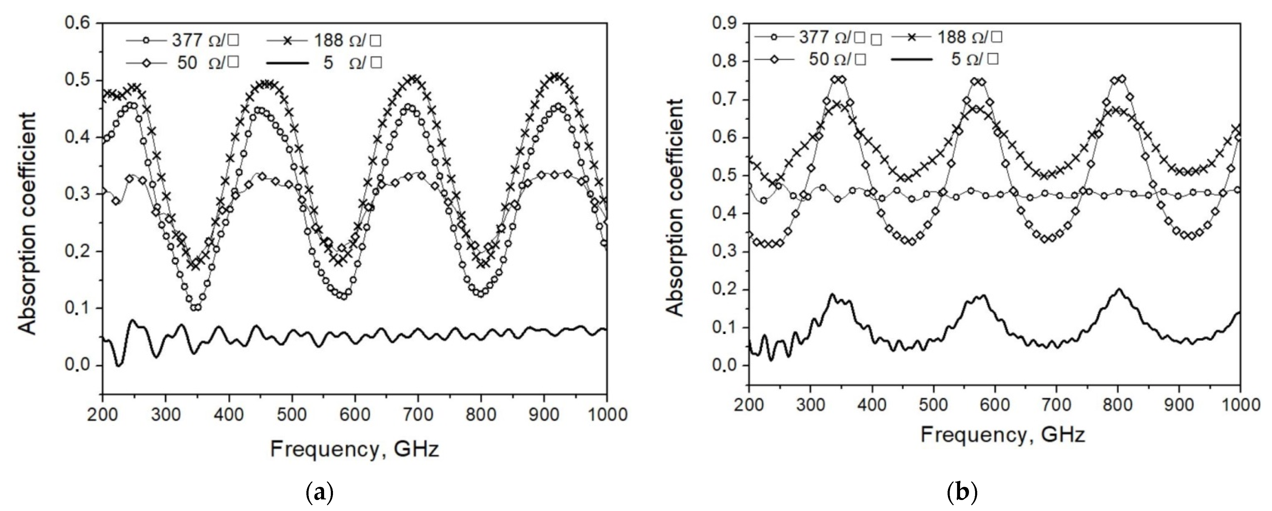 Applsci 12 07349 g002 550