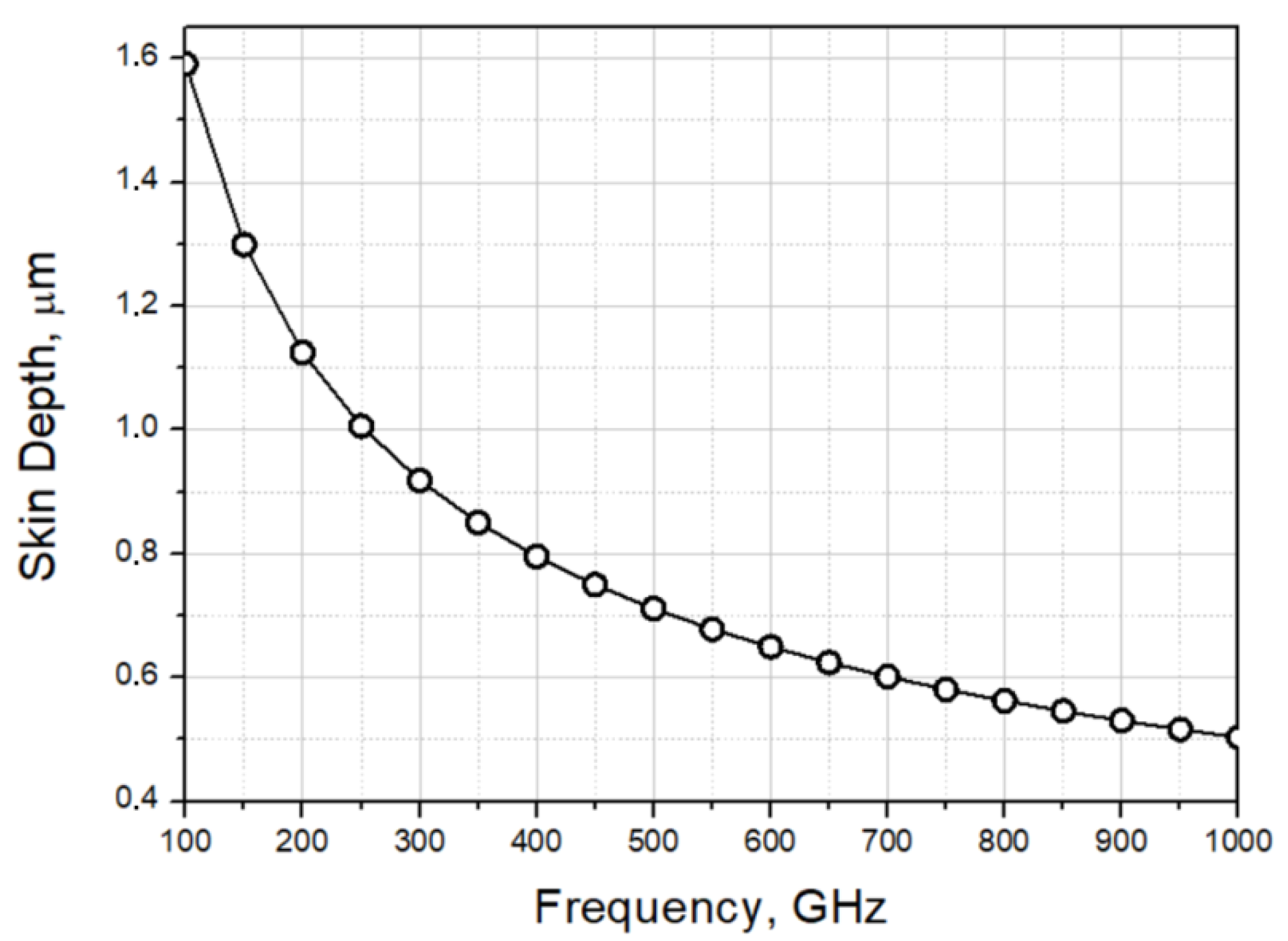 Applsci 12 07349 g004 550