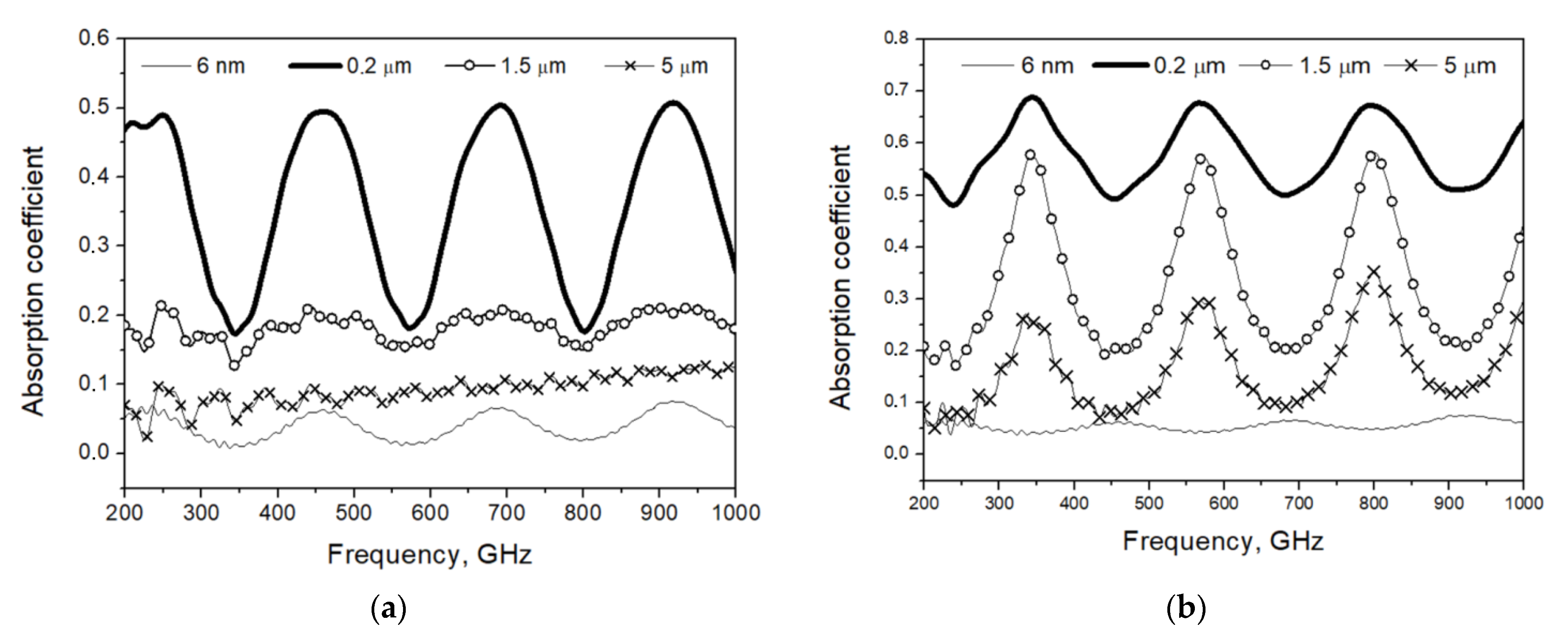 Applsci 12 07349 g005 550