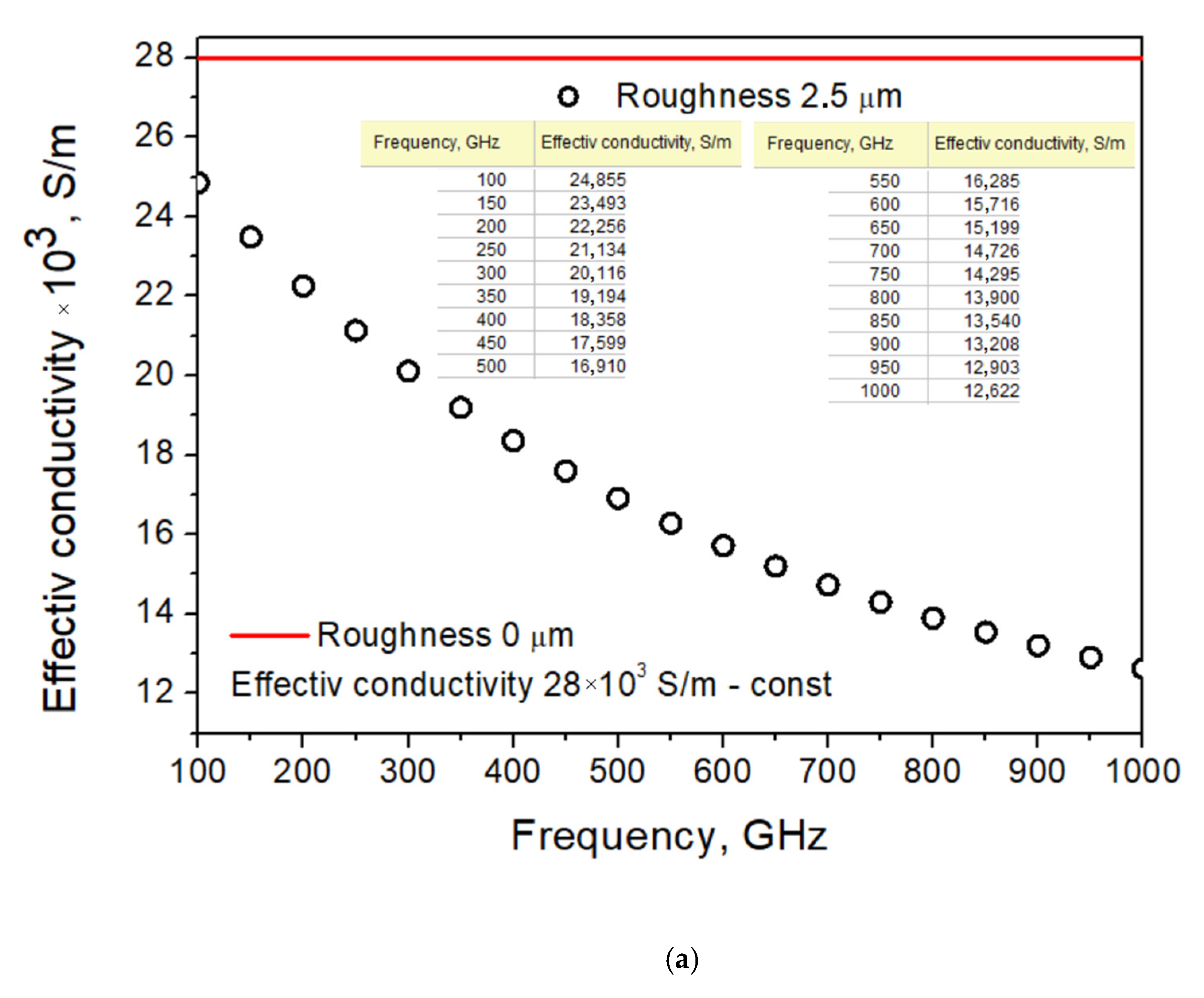 Applsci 12 07349 g011a 550