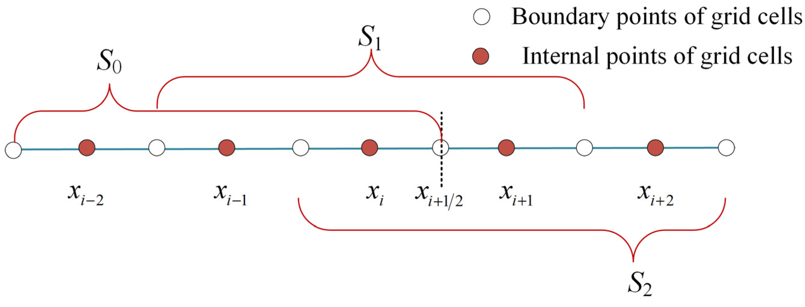 Applsci 12 07350 g002