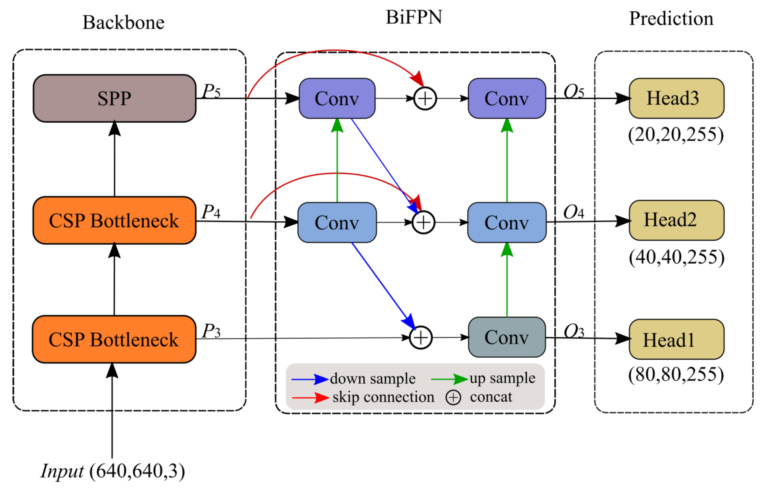 Applsci 12 07354 g006 550