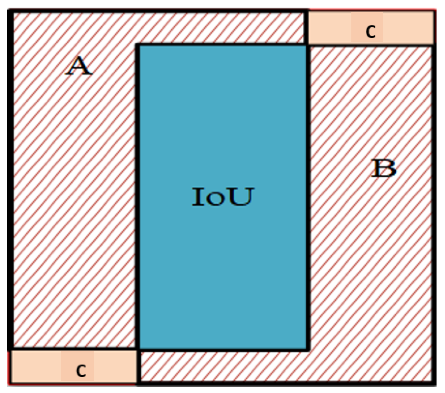Applsci 12 07354 g007 550