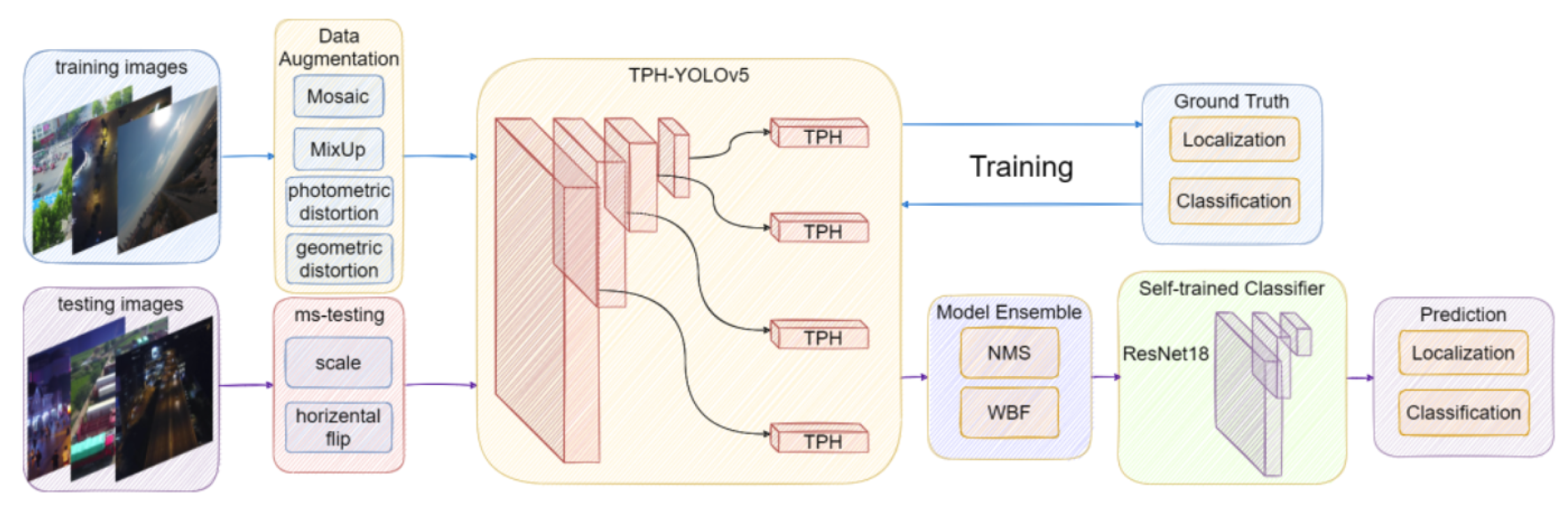 Applsci 12 07354 g010 550